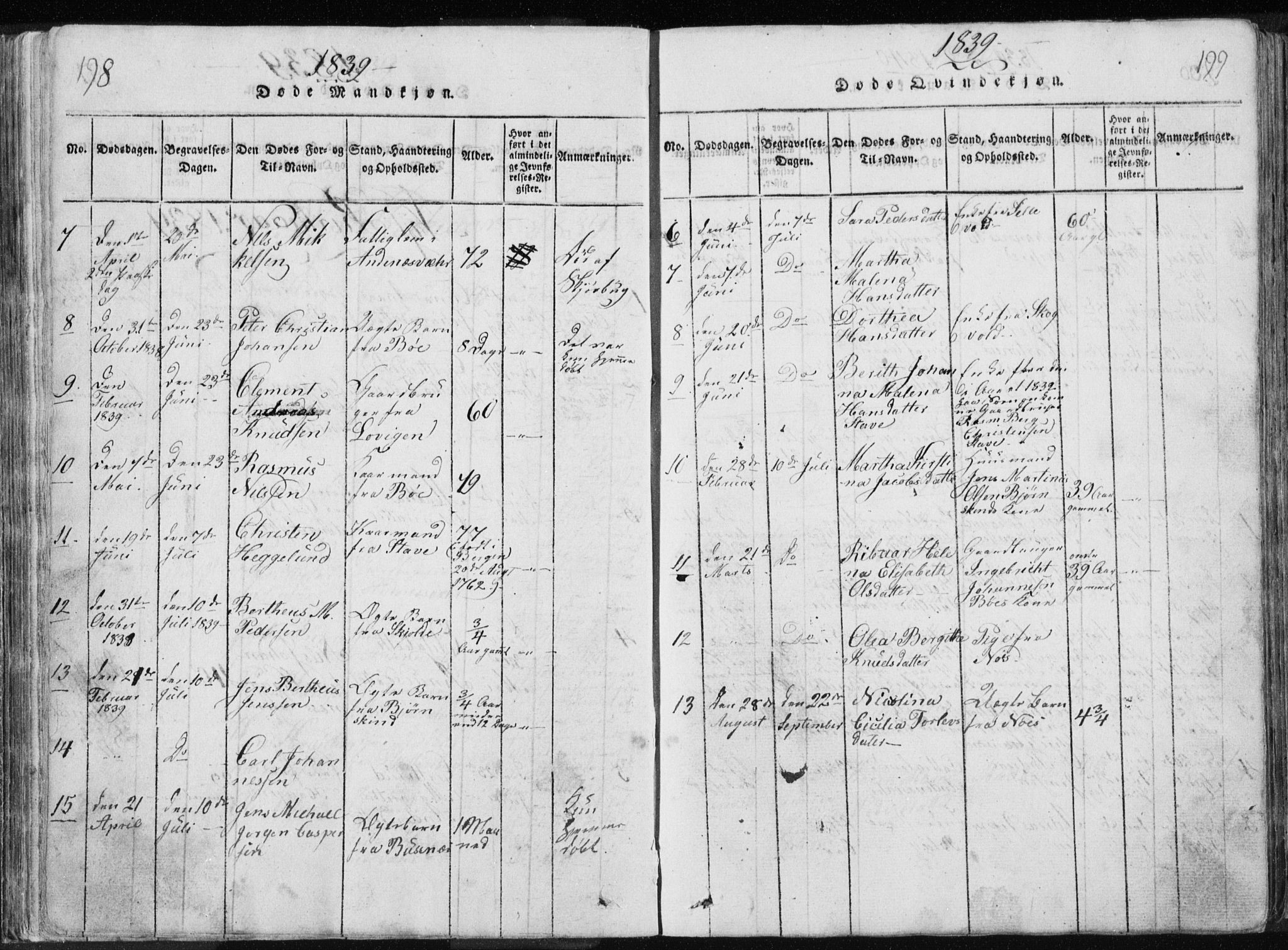 Ministerialprotokoller, klokkerbøker og fødselsregistre - Nordland, AV/SAT-A-1459/897/L1411: Parish register (copy) no. 897C01, 1820-1866, p. 198-199