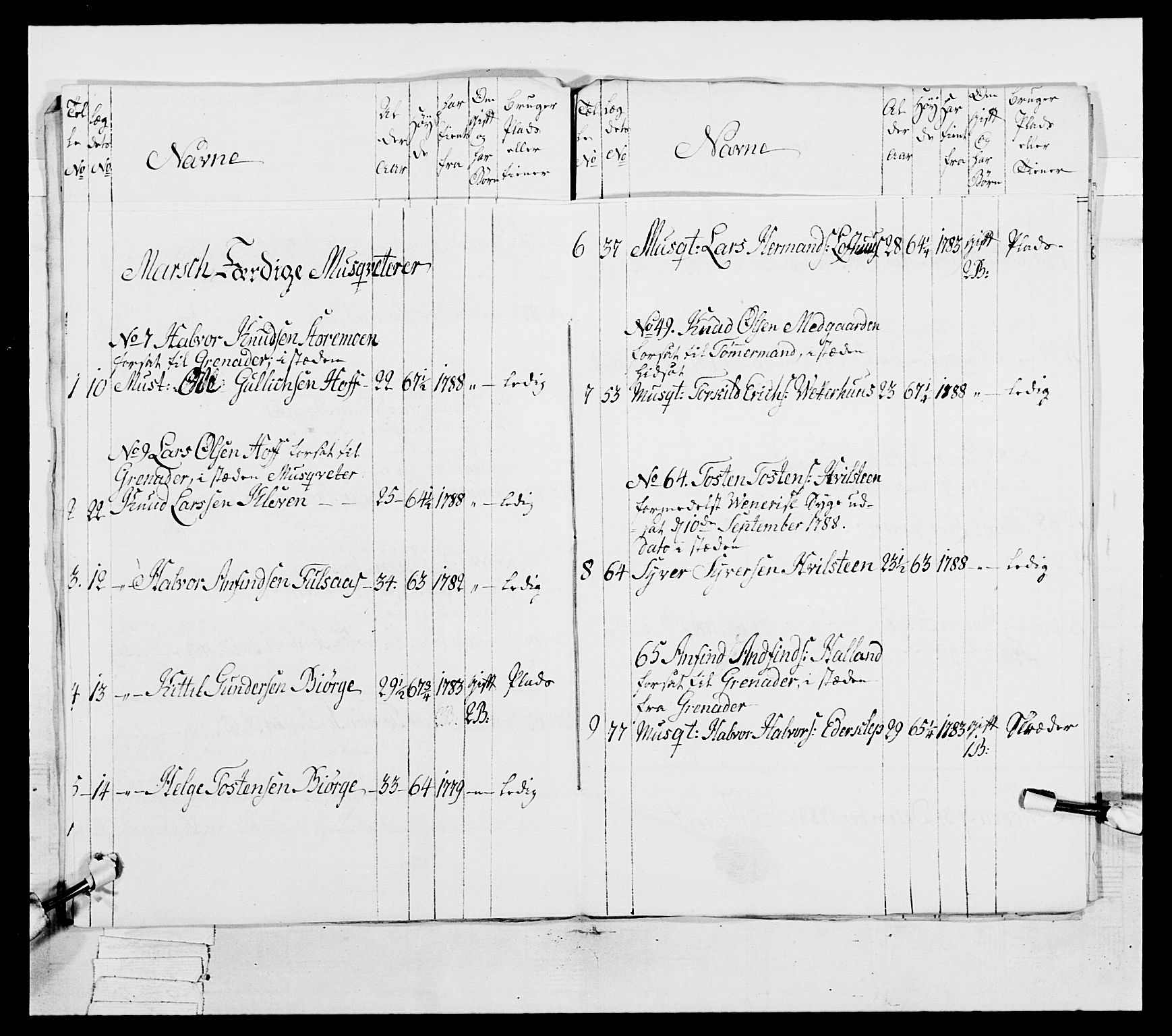 Generalitets- og kommissariatskollegiet, Det kongelige norske kommissariatskollegium, AV/RA-EA-5420/E/Eh/L0038: 1. Akershusiske nasjonale infanteriregiment, 1776-1788, p. 388