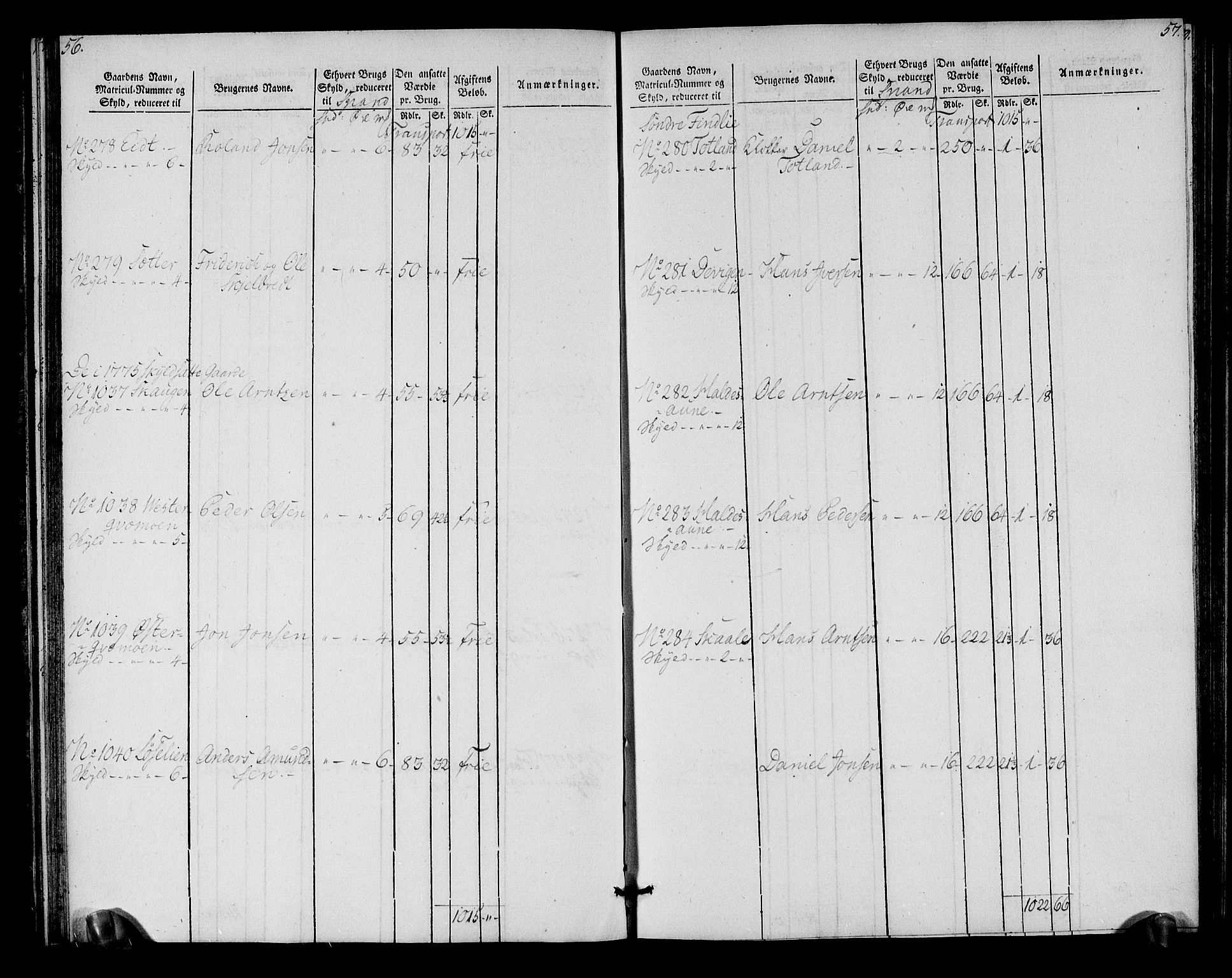 Rentekammeret inntil 1814, Realistisk ordnet avdeling, AV/RA-EA-4070/N/Ne/Nea/L0152: Inderøy fogderi. Oppebørselsregister, 1803-1804, p. 32