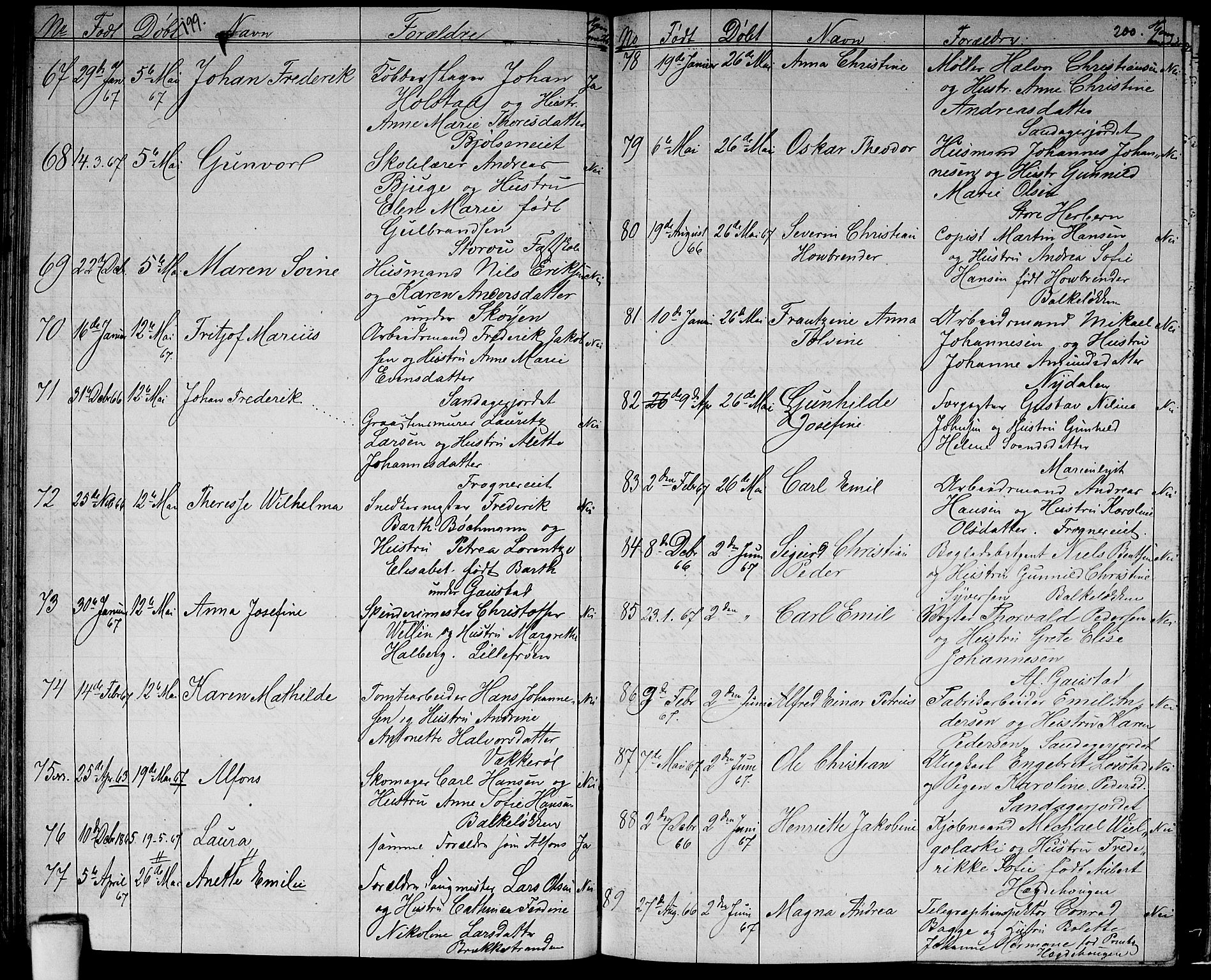 Vestre Aker prestekontor Kirkebøker, AV/SAO-A-10025/G/Ga/L0001: Parish register (copy) no. I 1, 1859-1871, p. 199-200