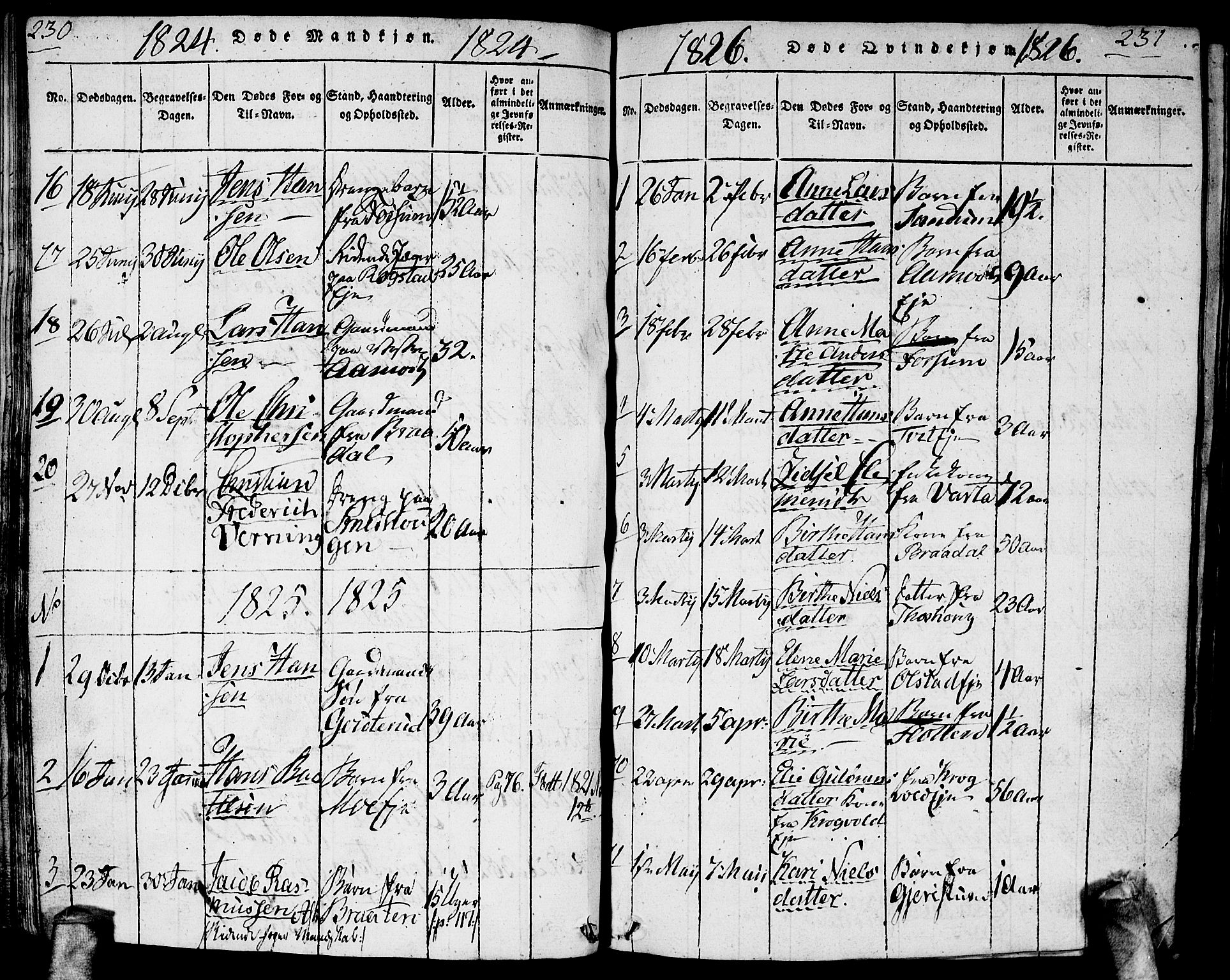 Gjerdrum prestekontor Kirkebøker, AV/SAO-A-10412b/G/Ga/L0001: Parish register (copy) no. I 1, 1816-1837, p. 230-231