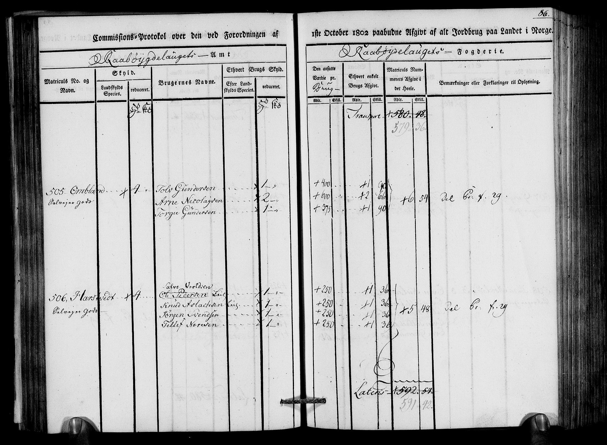 Rentekammeret inntil 1814, Realistisk ordnet avdeling, AV/RA-EA-4070/N/Ne/Nea/L0083: Råbyggelag fogderi. Kommisjonsprotokoll for Østre Råbyggelagets sorenskriveri, 1803, p. 88