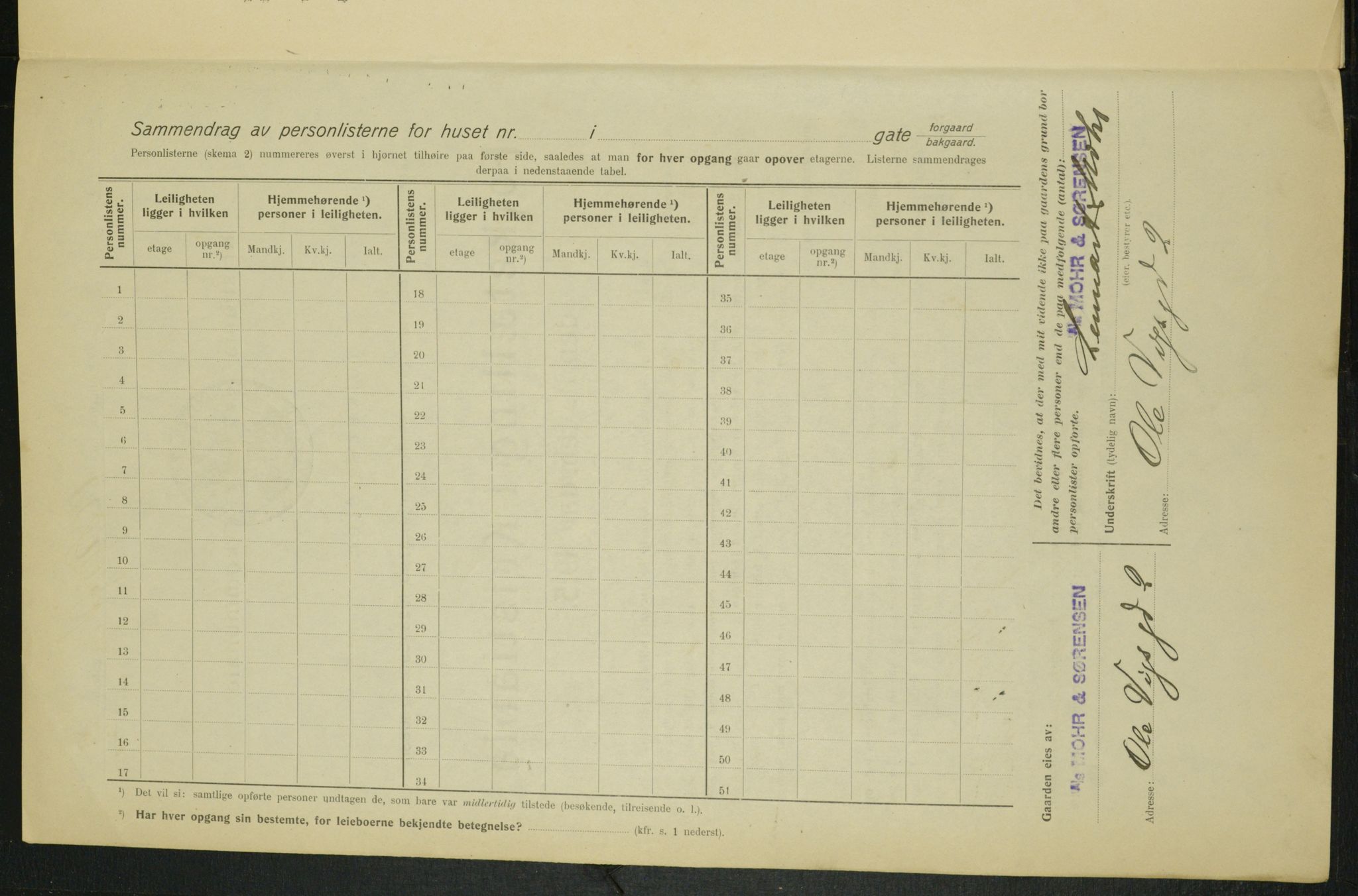 OBA, Municipal Census 1915 for Kristiania, 1915, p. 74858