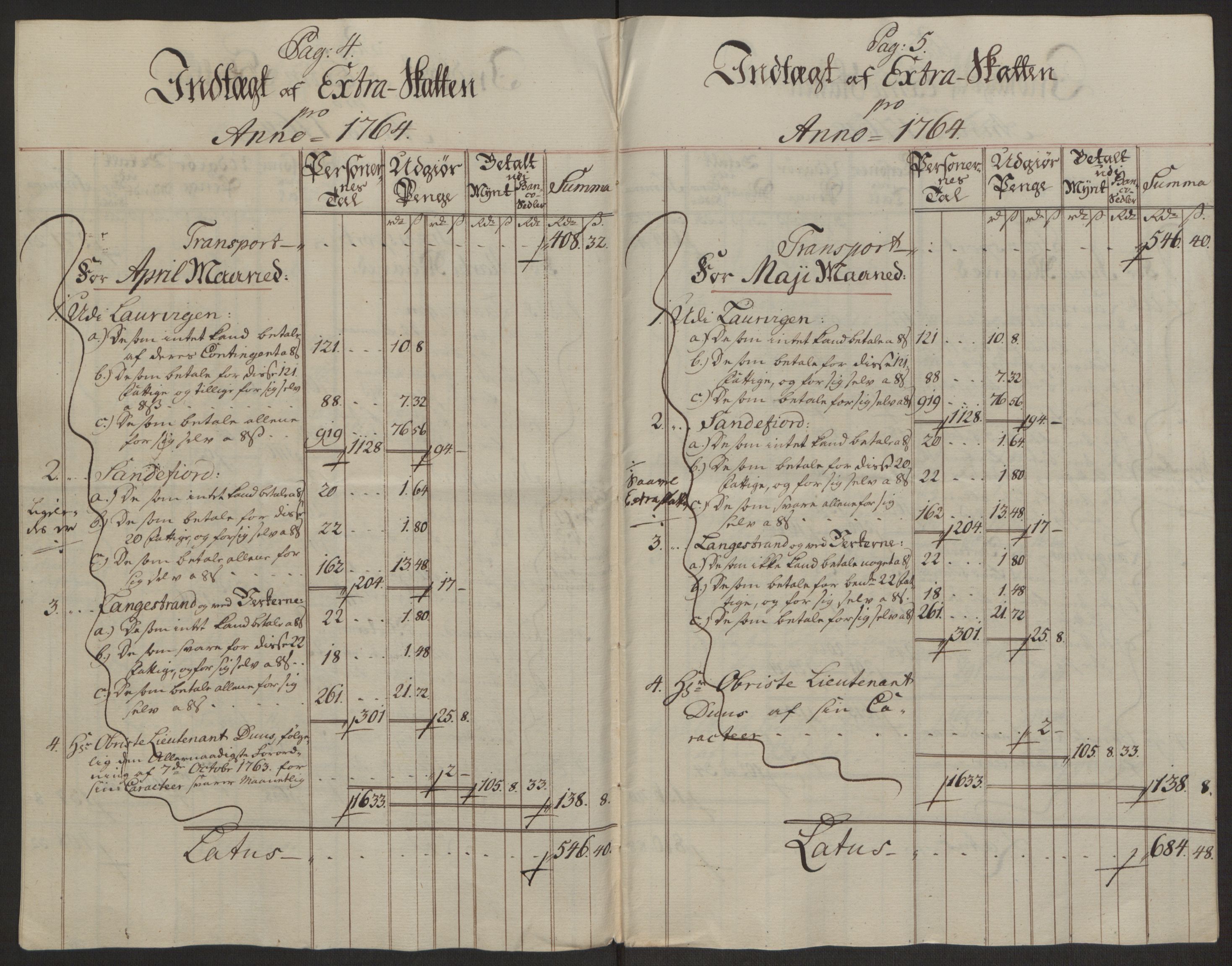 Rentekammeret inntil 1814, Reviderte regnskaper, Byregnskaper, AV/RA-EA-4066/R/Ri/L0183/0001: [I4] Kontribusjonsregnskap / Ekstraskatt, 1762-1768, p. 169