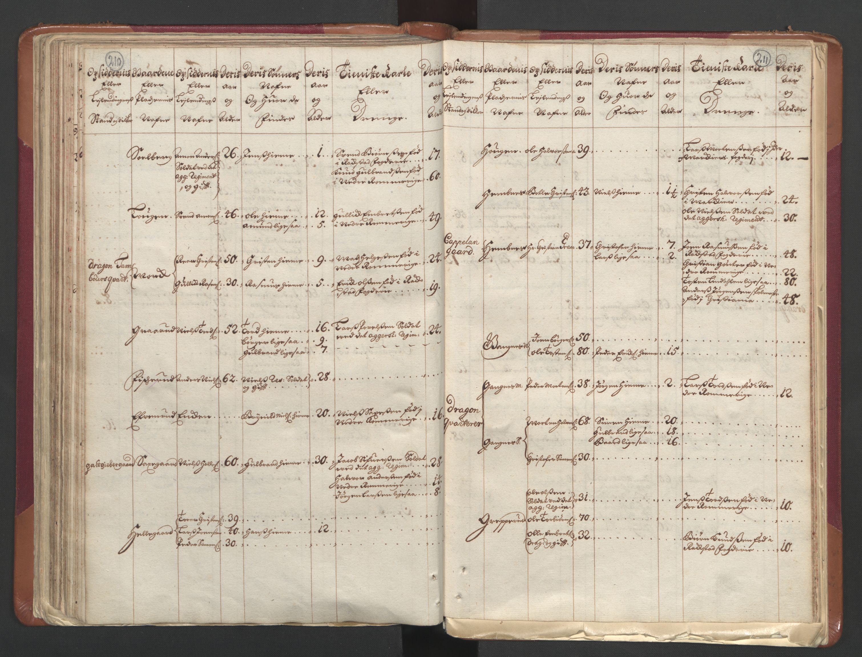 RA, Census (manntall) 1701, no. 1: Moss, Onsøy, Tune og Veme fogderi and Nedre Romerike fogderi, 1701, p. 210-211