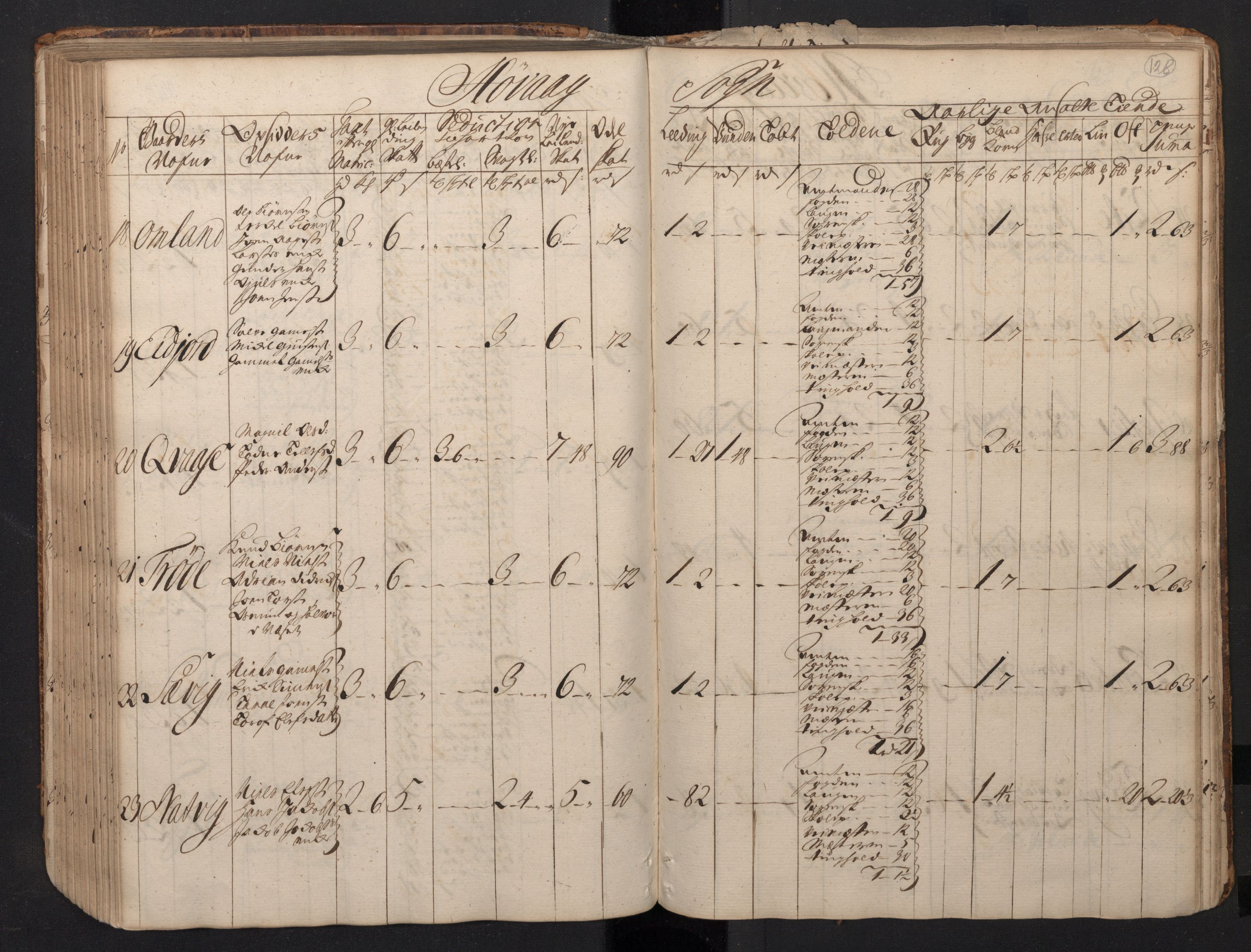 Rentekammeret inntil 1814, Realistisk ordnet avdeling, AV/RA-EA-4070/N/Nb/Nbf/L0123: Nedenes matrikkelprotokoll, 1723, p. 130