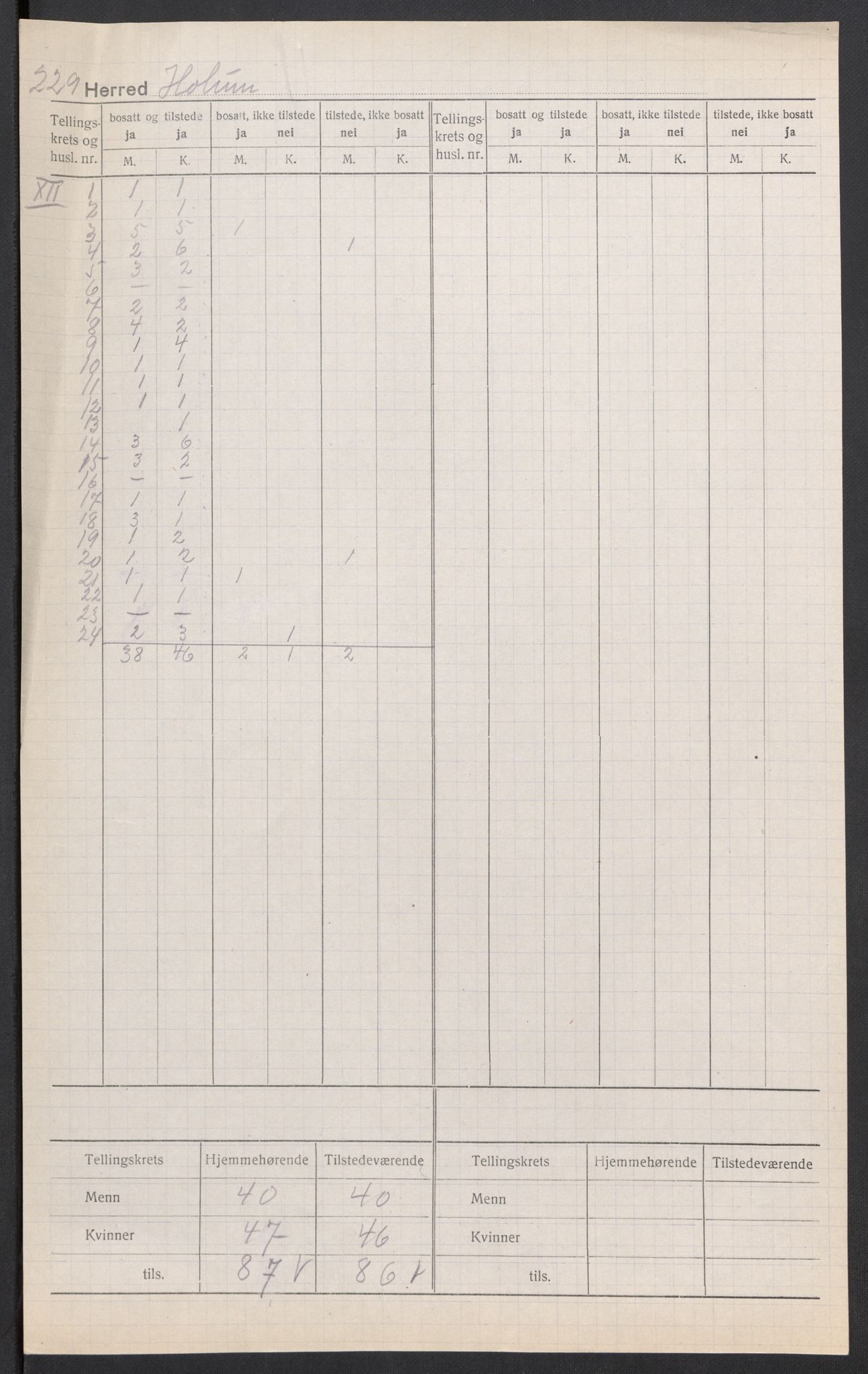 SAK, 1920 census for Holum, 1920, p. 9