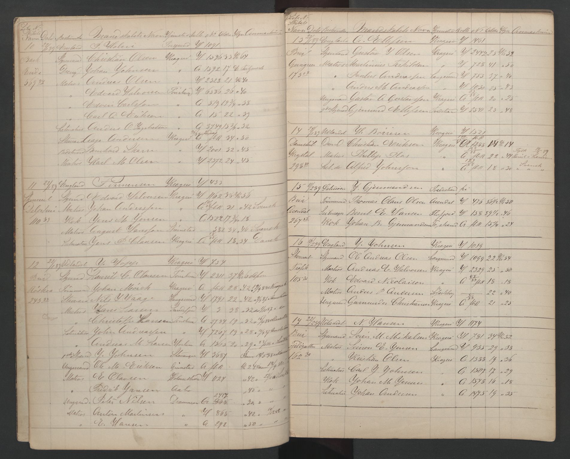 Kragerø innrulleringskontor, AV/SAKO-A-830/H/Hc/L0001: Avmønstringsprotokoll, 1889-1892, p. 4