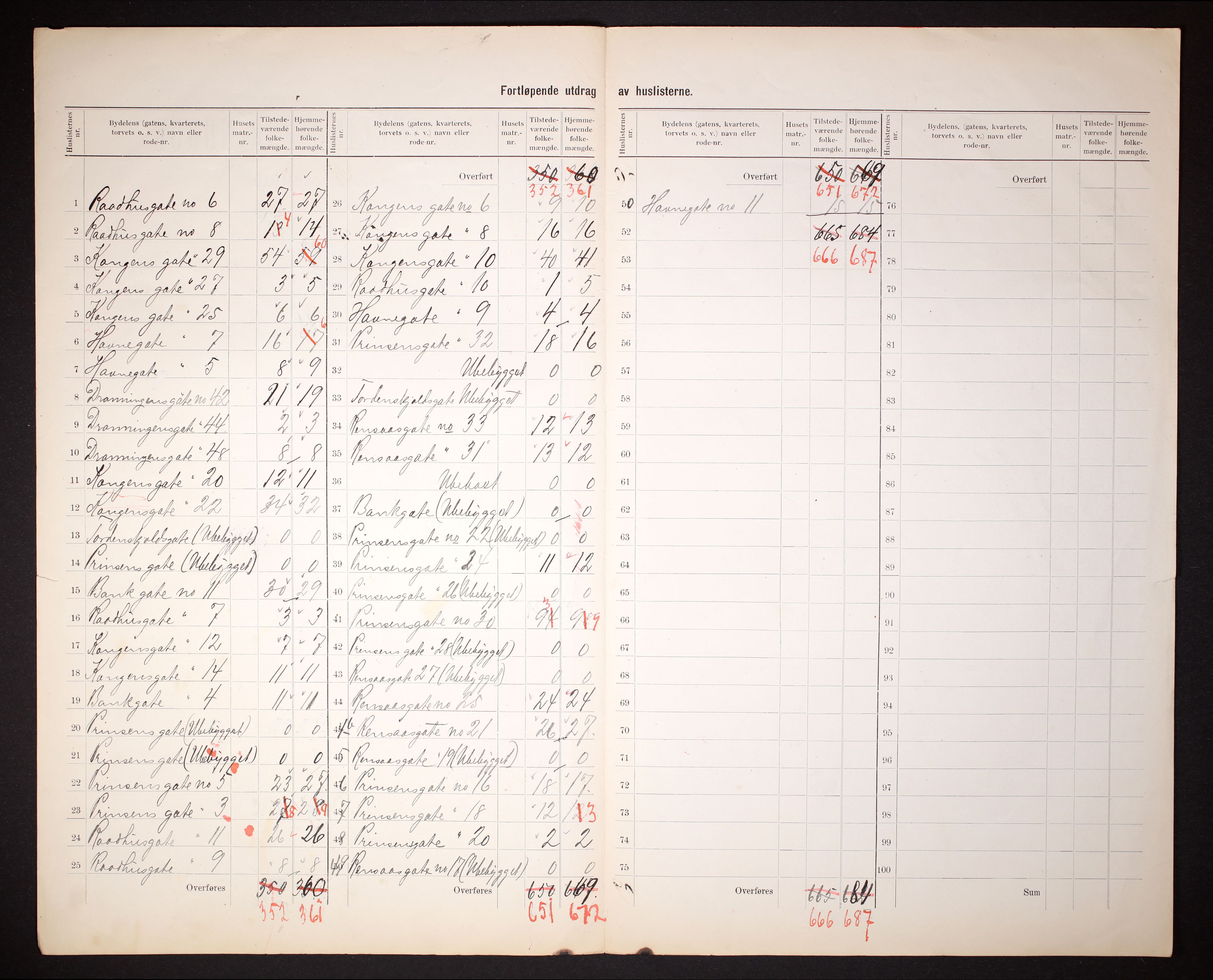 RA, 1910 census for Bodø, 1910, p. 21