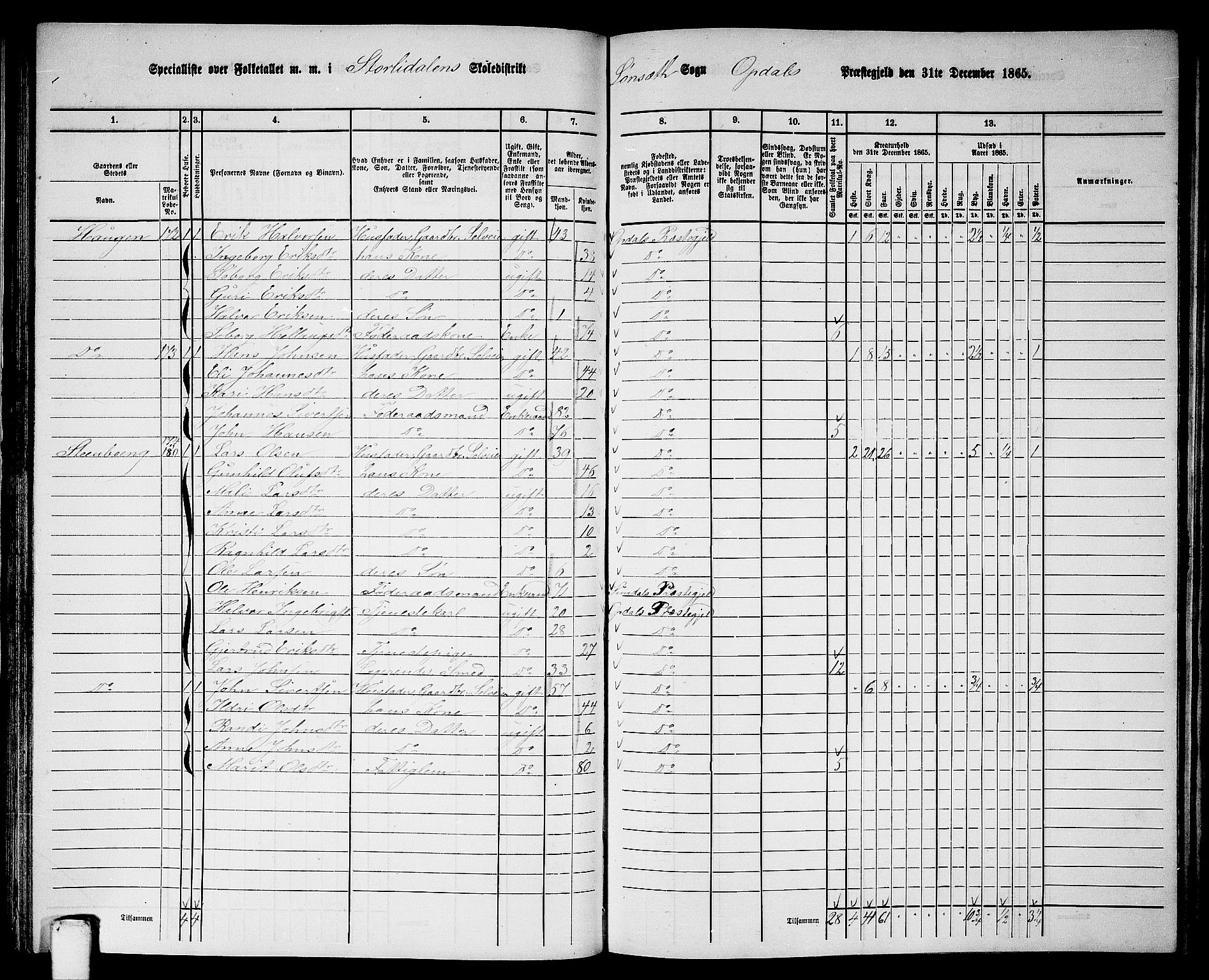 RA, 1865 census for Oppdal, 1865, p. 78