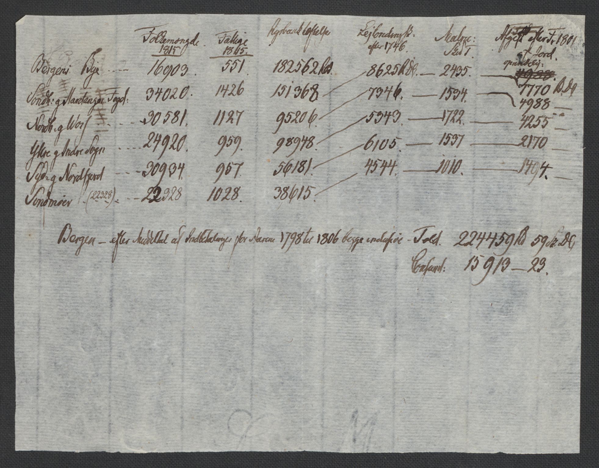 Christie, Wilhelm Frimann Koren, AV/RA-PA-0014/F/L0005: Christies dokumenter fra Stortinget, 1815-1816, p. 348