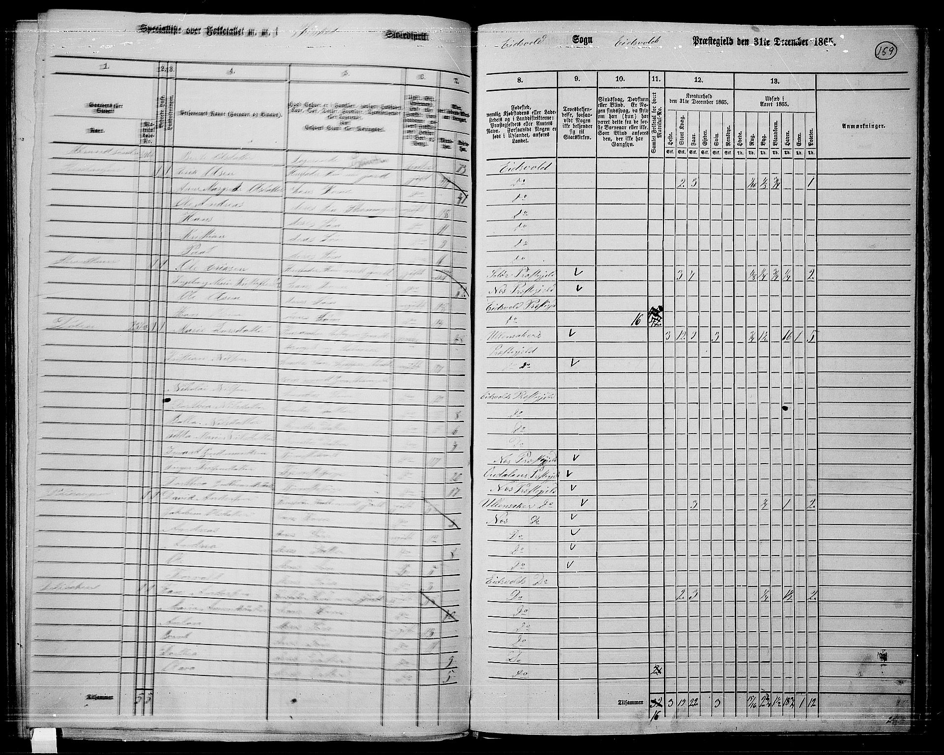 RA, 1865 census for Eidsvoll, 1865, p. 137