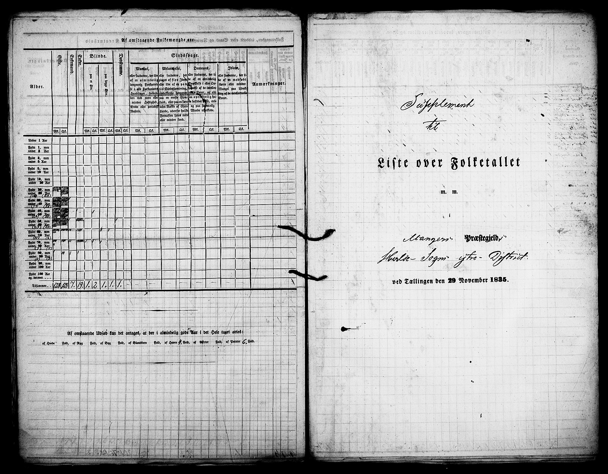 , Census 1835 for Manger, 1835, p. 20