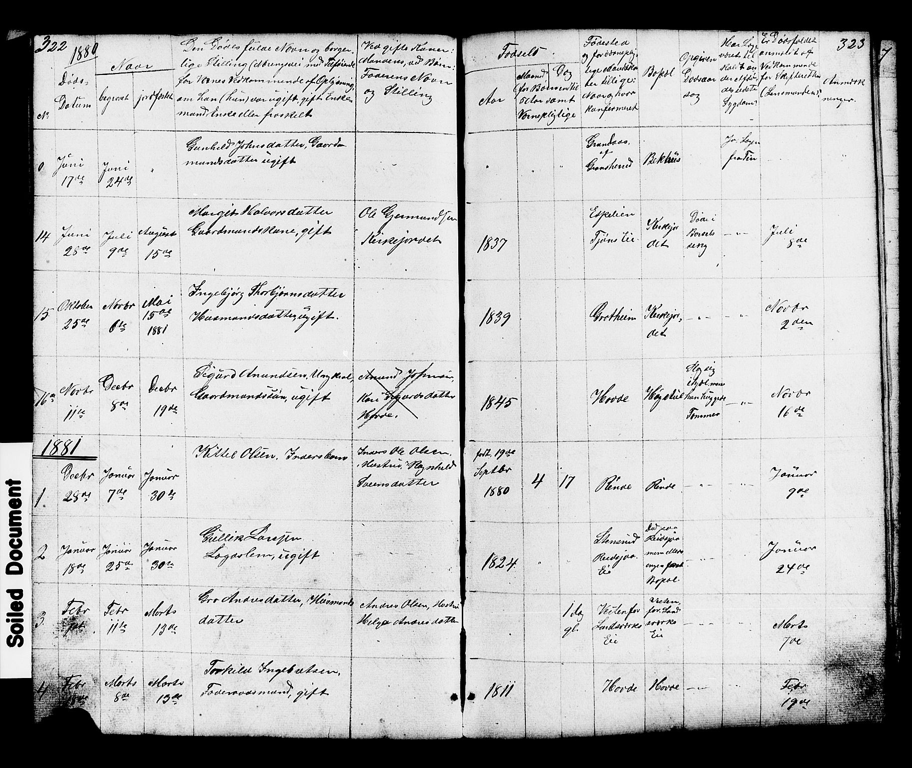 Hjartdal kirkebøker, SAKO/A-270/G/Gc/L0002: Parish register (copy) no. III 2, 1854-1890, p. 322-323