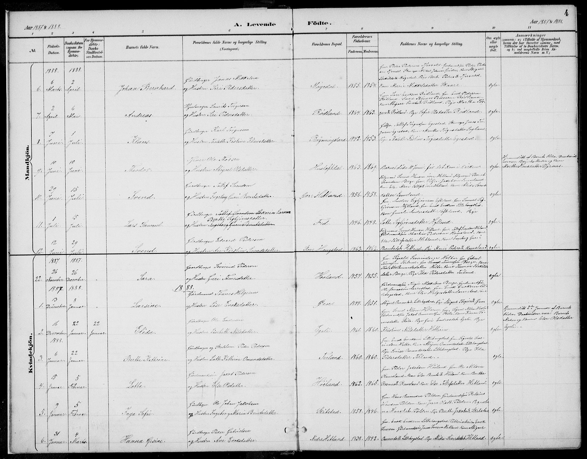 Helleland sokneprestkontor, AV/SAST-A-101810/S06/L0005: Parish register (copy) no. B 4, 1887-1941, p. 4