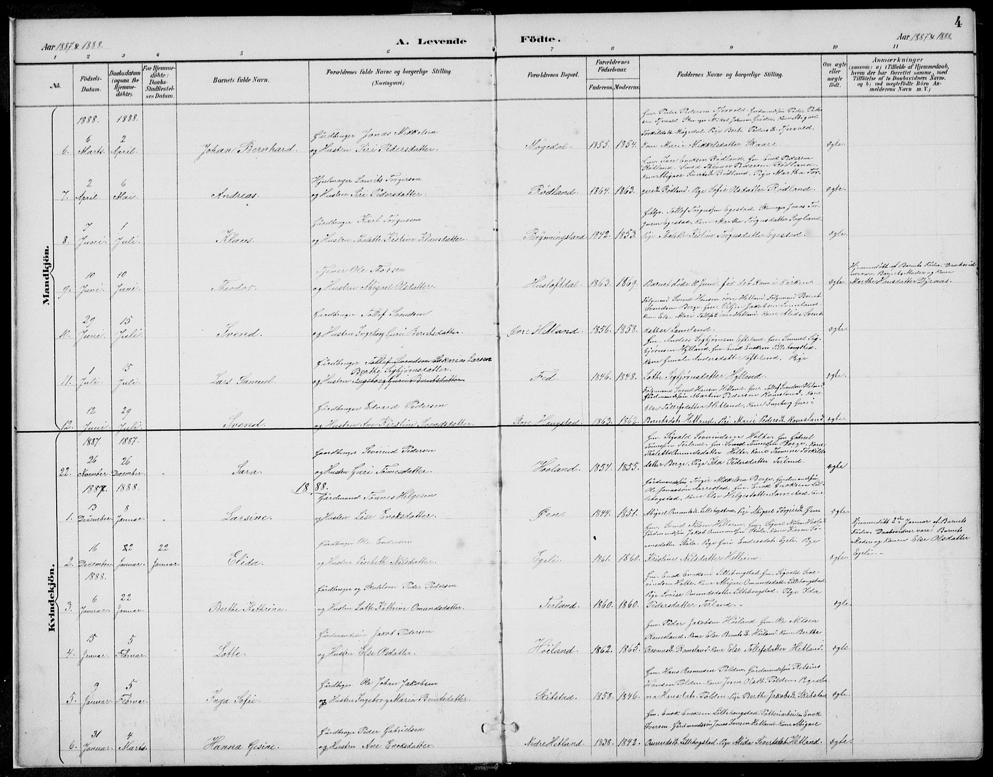 Helleland sokneprestkontor, AV/SAST-A-101810: Parish register (copy) no. B 4, 1887-1941, p. 4