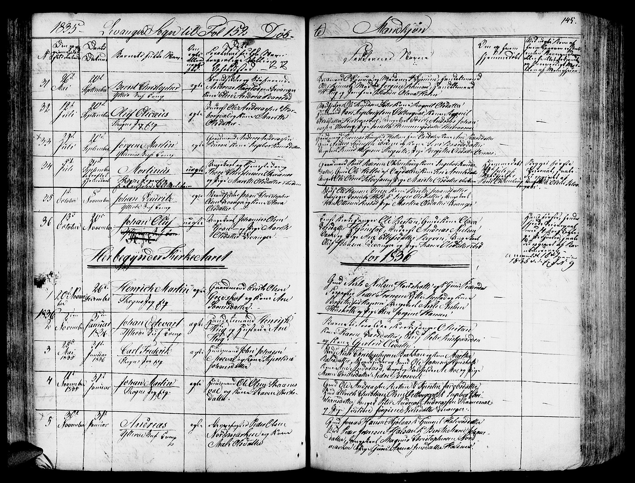 Ministerialprotokoller, klokkerbøker og fødselsregistre - Nord-Trøndelag, AV/SAT-A-1458/717/L0152: Parish register (official) no. 717A05 /3, 1828-1836, p. 145