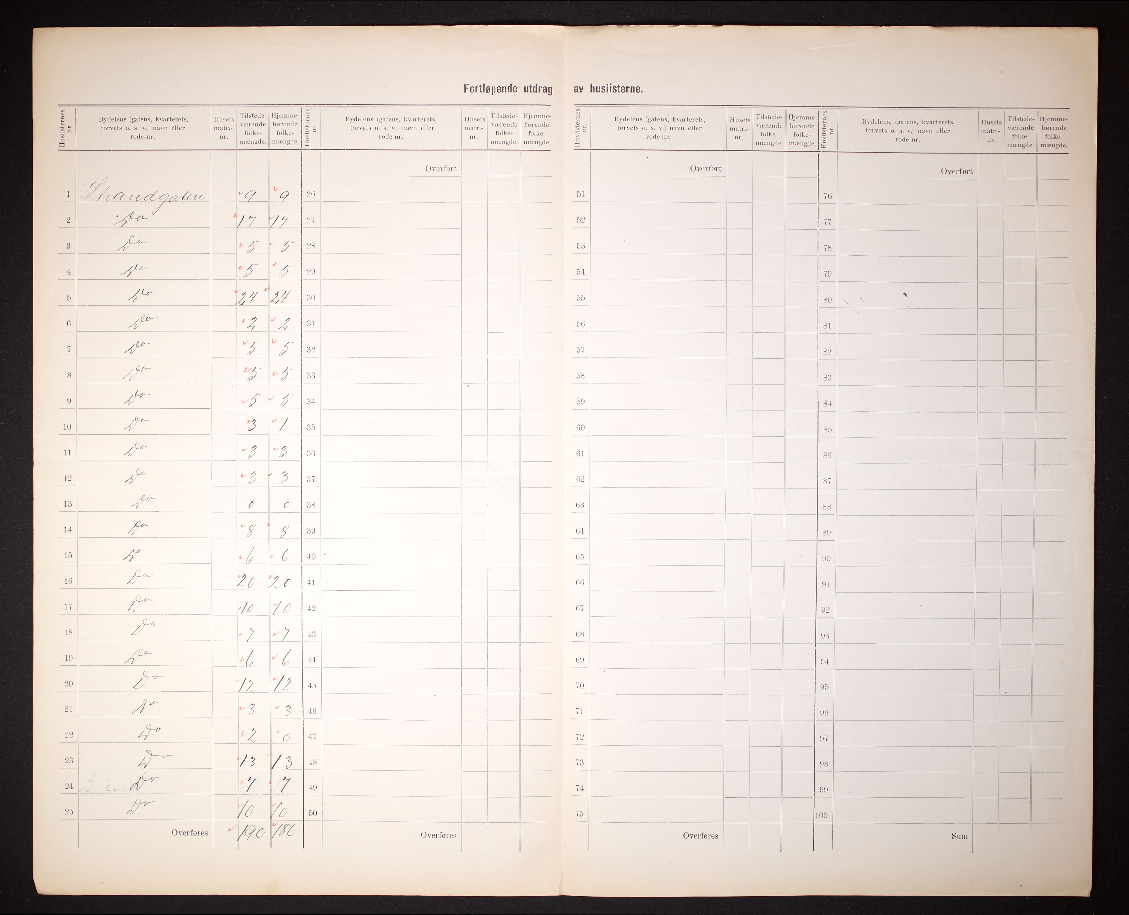 RA, 1910 census for Sandnes, 1910, p. 9