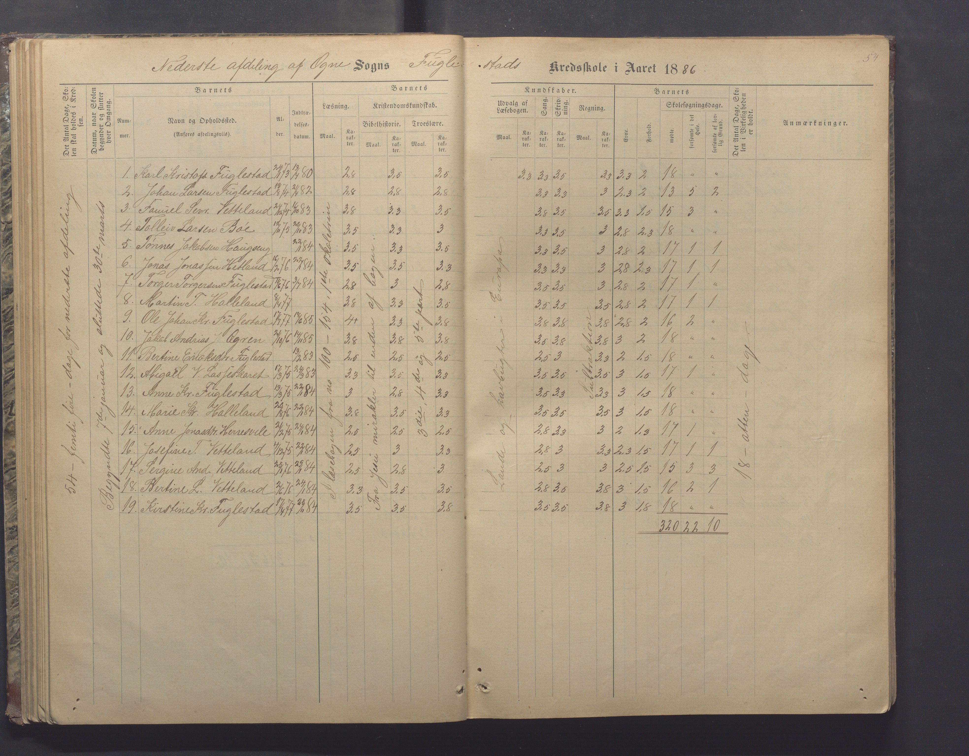 Ogna kommune- Skolekommisjonen/skulestyret, IKAR/K-100919/H/L0002: Skuleprotokoll, 1878-1897, p. 54