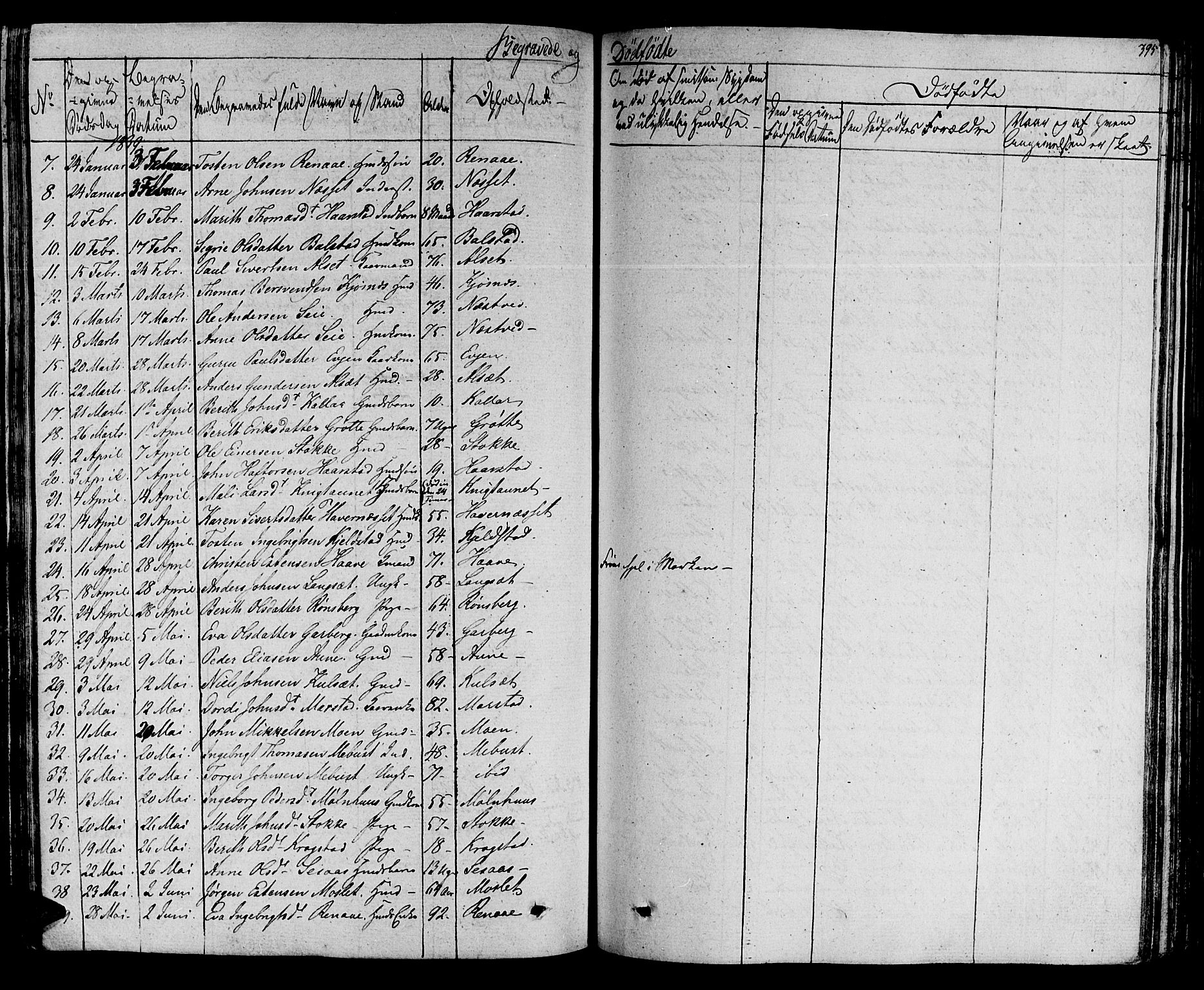Ministerialprotokoller, klokkerbøker og fødselsregistre - Sør-Trøndelag, SAT/A-1456/695/L1143: Parish register (official) no. 695A05 /1, 1824-1842, p. 395
