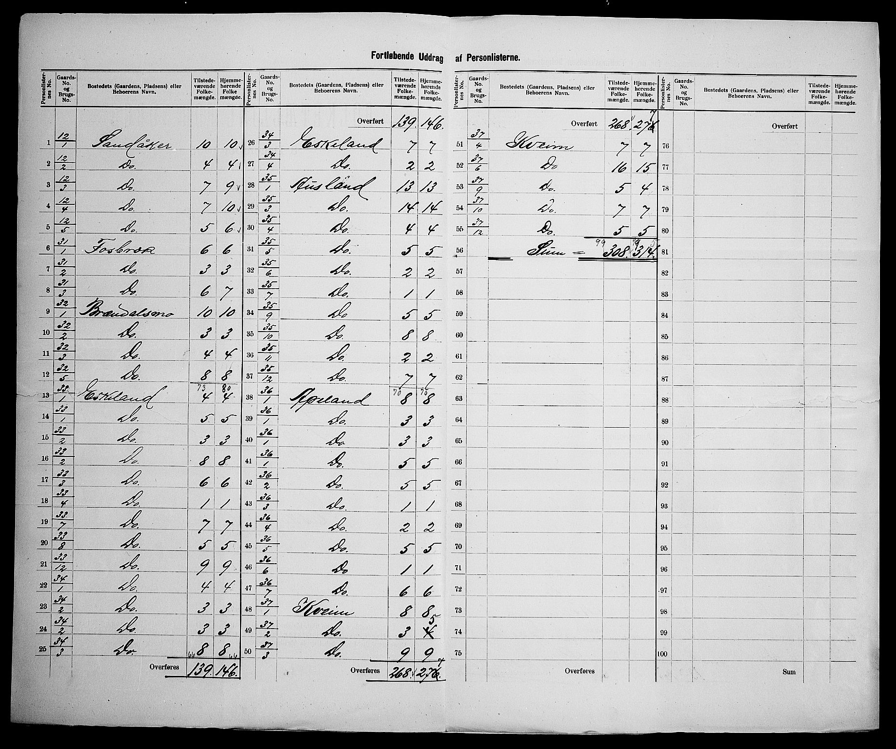 SAK, 1900 census for Gjerstad, 1900, p. 30