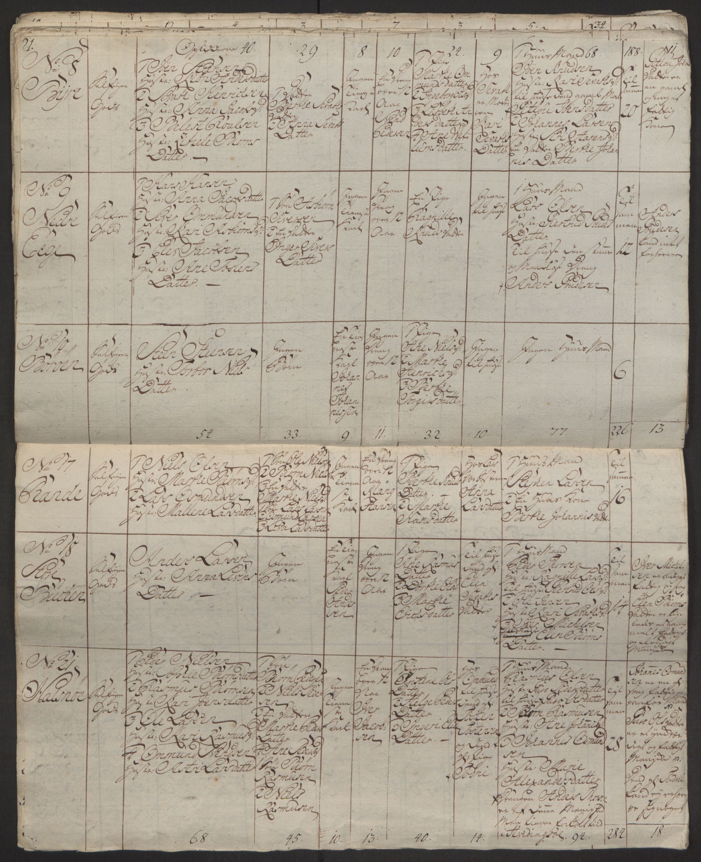 Rentekammeret inntil 1814, Reviderte regnskaper, Hovedkasseregnskaper, AV/RA-EA-4065/Rf/L0072b: Ekstraskatteregnskap, 1762, p. 290