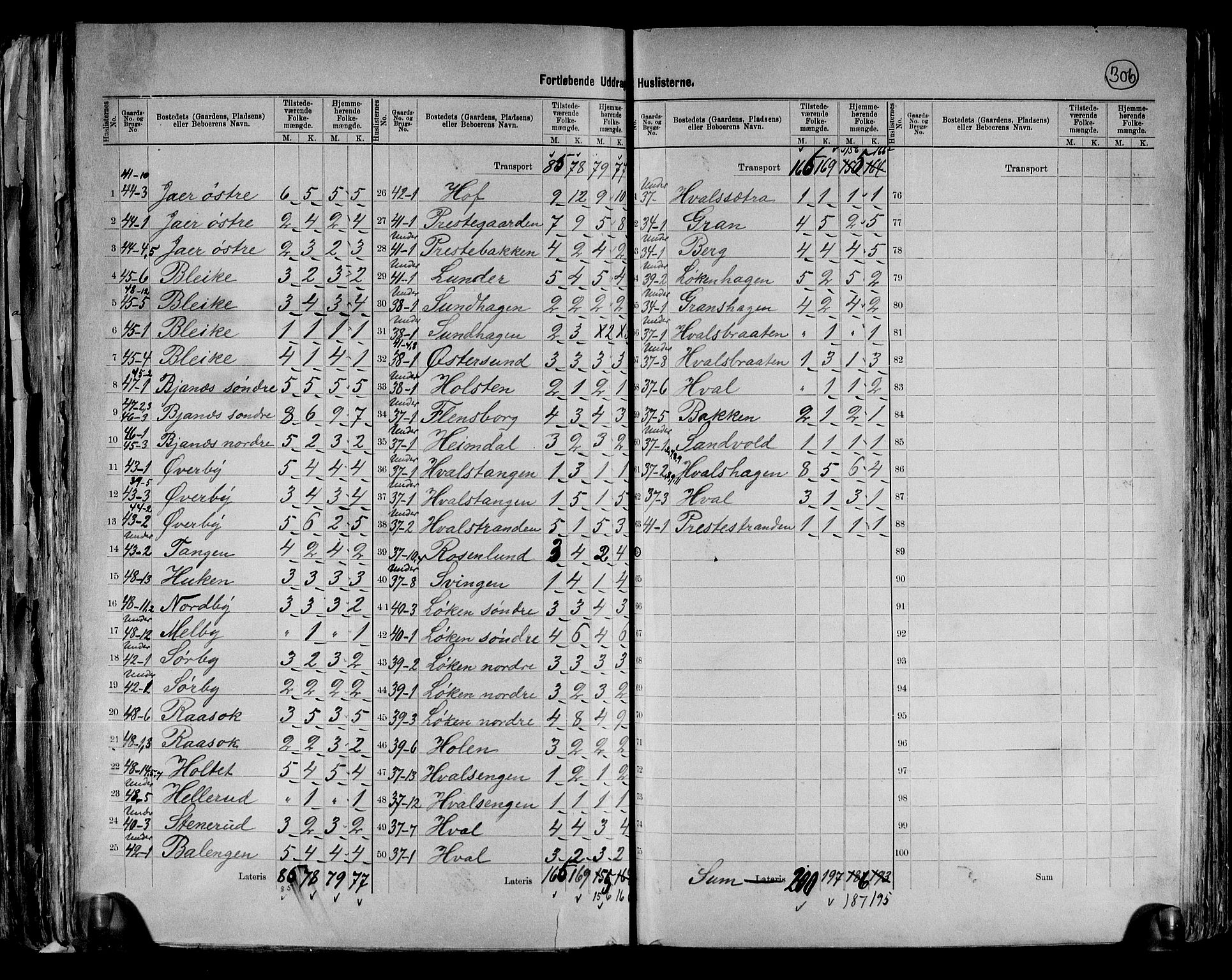 RA, 1891 census for 0227 Fet, 1891, p. 16