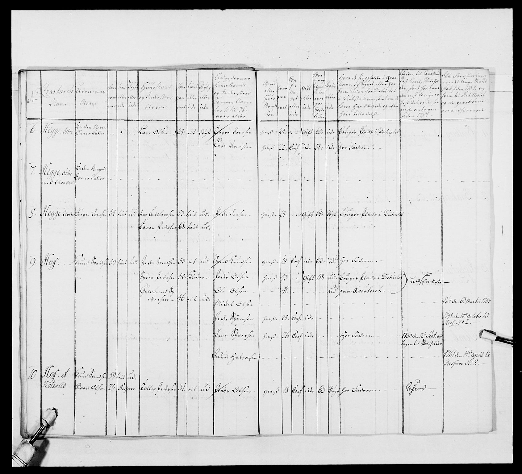 Kommanderende general (KG I) med Det norske krigsdirektorium, AV/RA-EA-5419/E/Ea/L0480: 3. Sønnafjelske dragonregiment, 1765-1767, p. 123