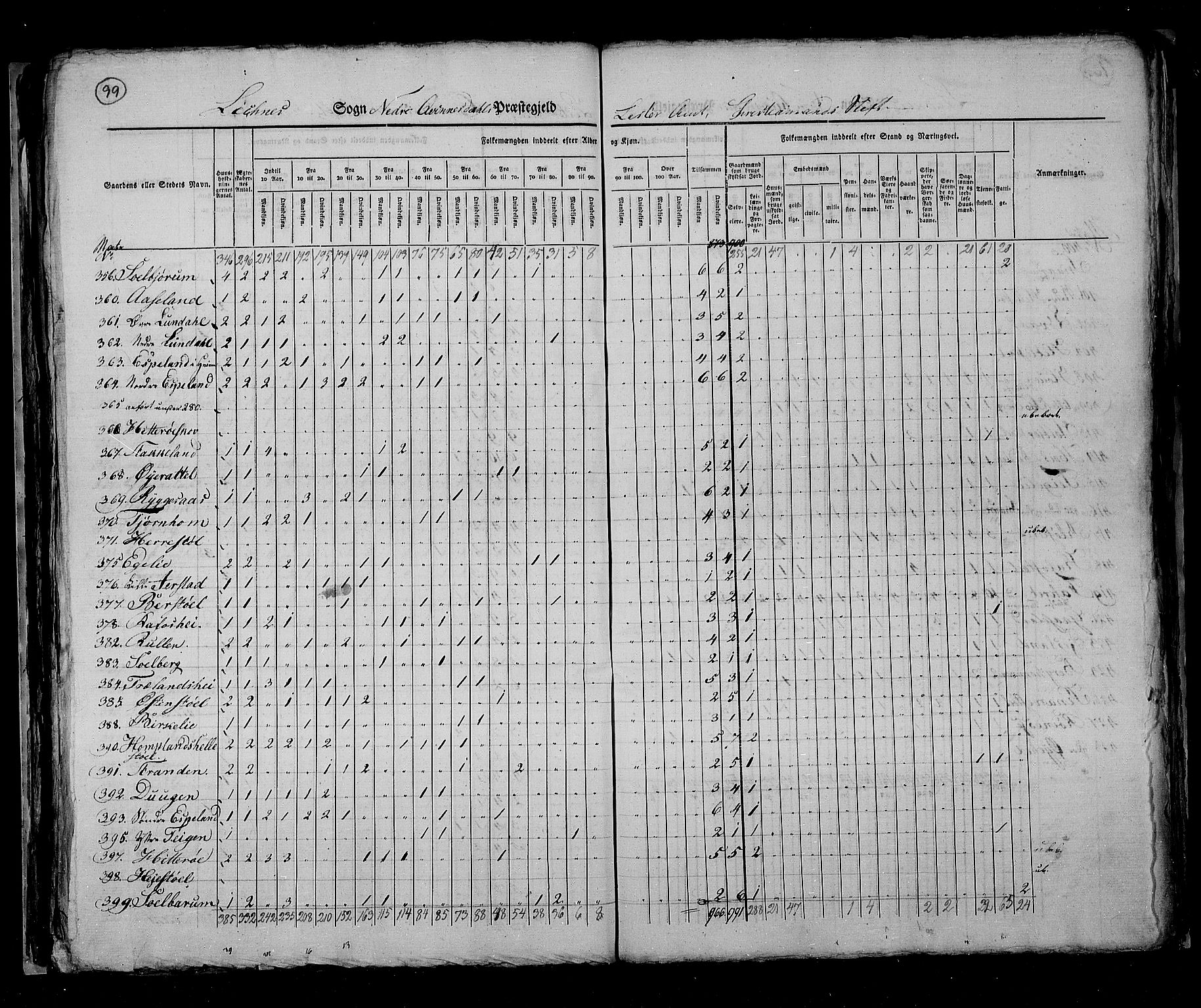 RA, Census 1825, vol. 11: Lister og Mandal amt, 1825, p. 99