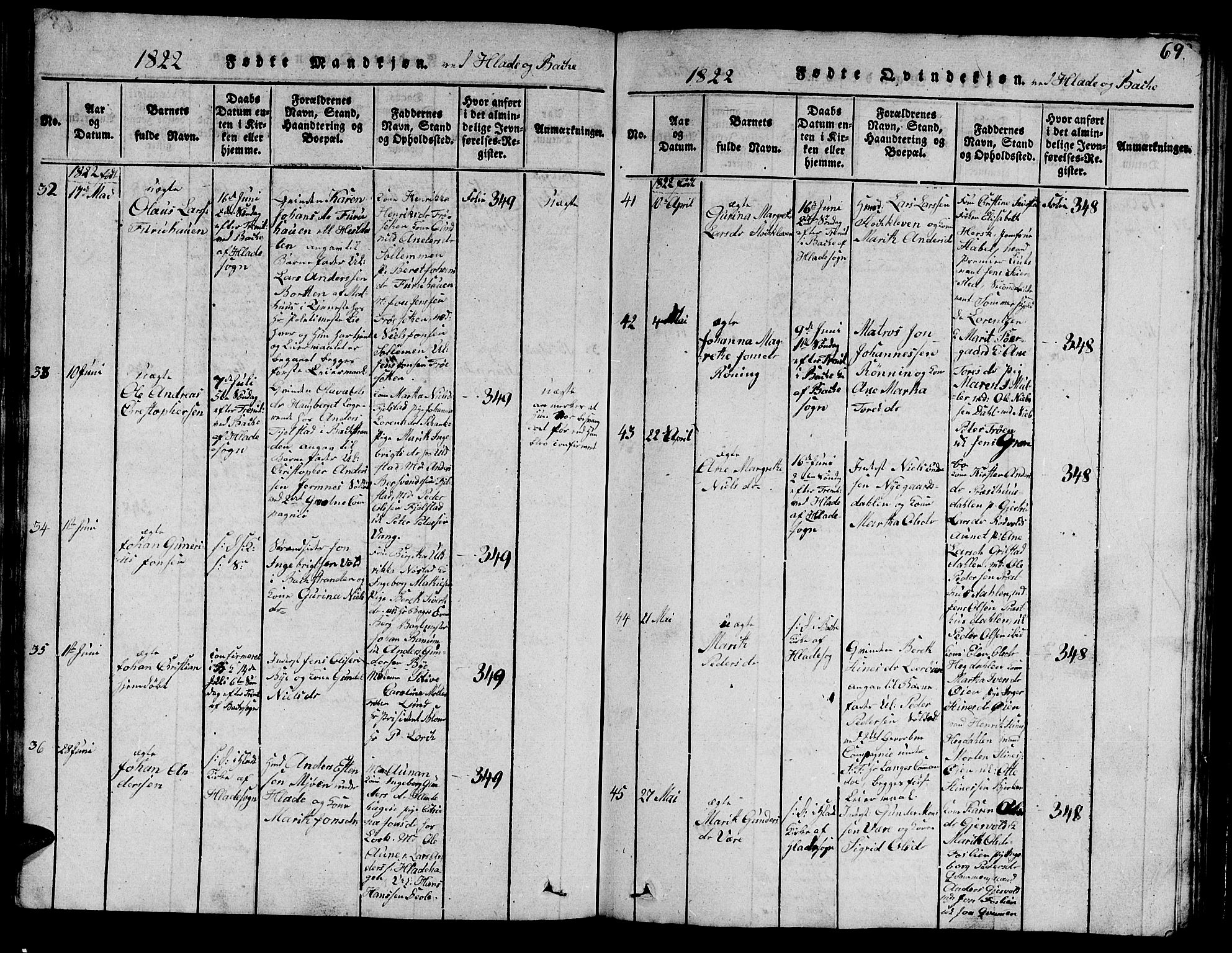 Ministerialprotokoller, klokkerbøker og fødselsregistre - Sør-Trøndelag, AV/SAT-A-1456/606/L0307: Parish register (copy) no. 606C03, 1817-1824, p. 69