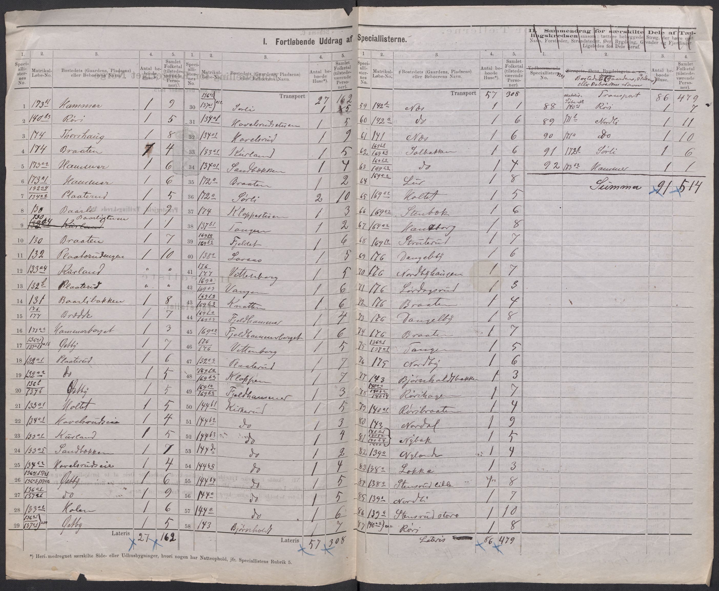 RA, 1875 census for 0231P Skedsmo, 1875, p. 32