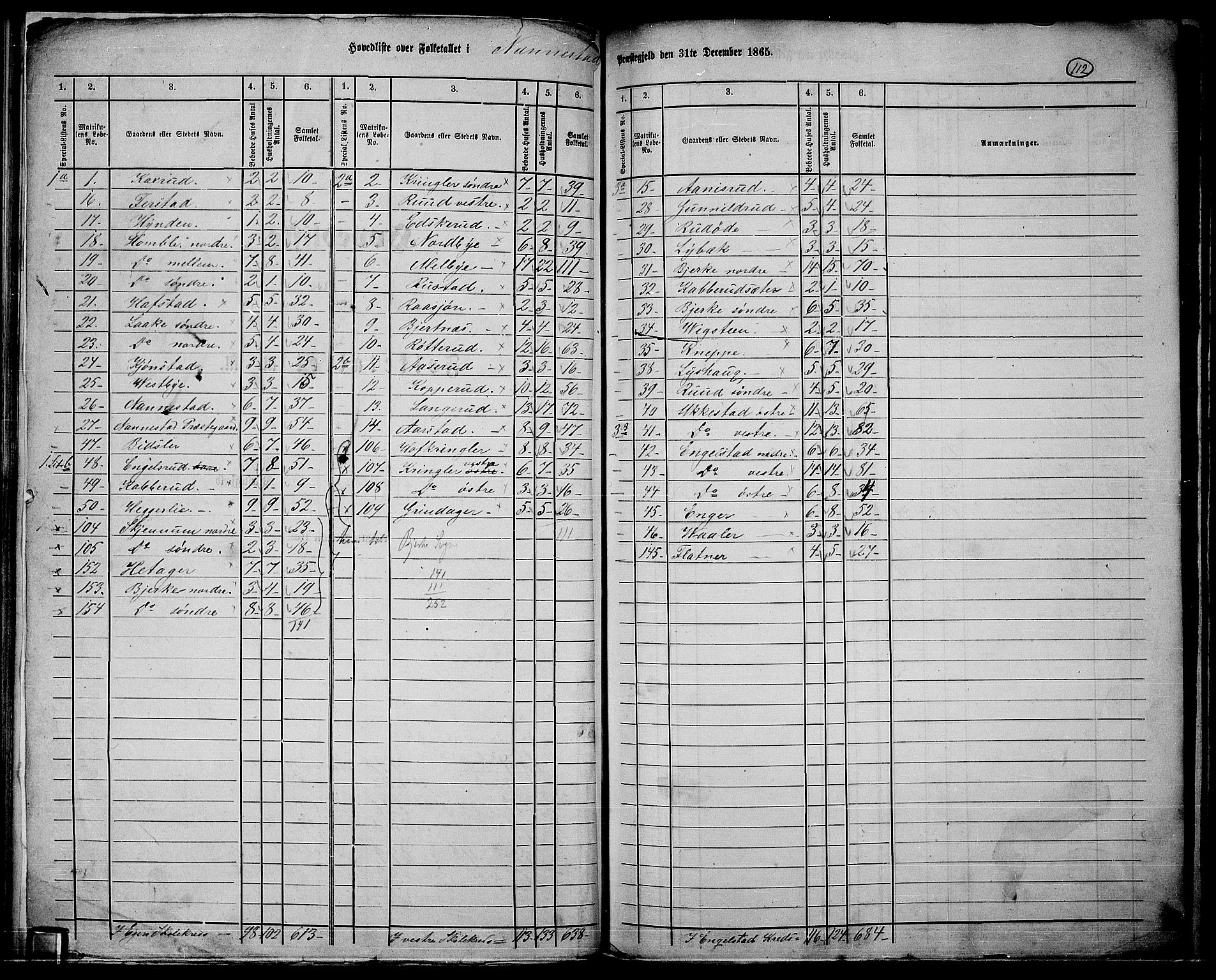 RA, 1865 census for Nannestad, 1865, p. 2