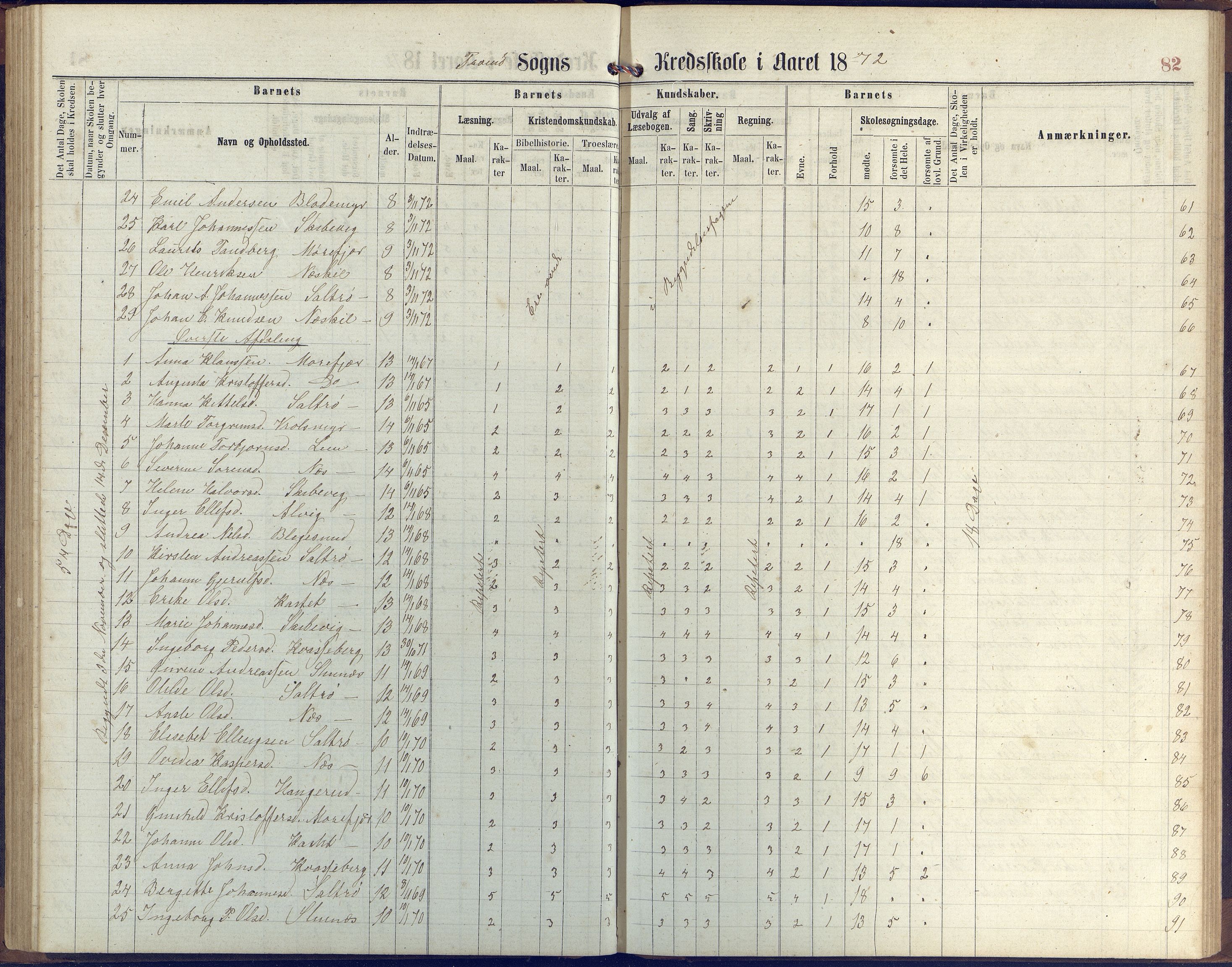 Stokken kommune, AAKS/KA0917-PK/04/04c/L0006: Skoleprotokoll  Stokken, 1863-1879, p. 81