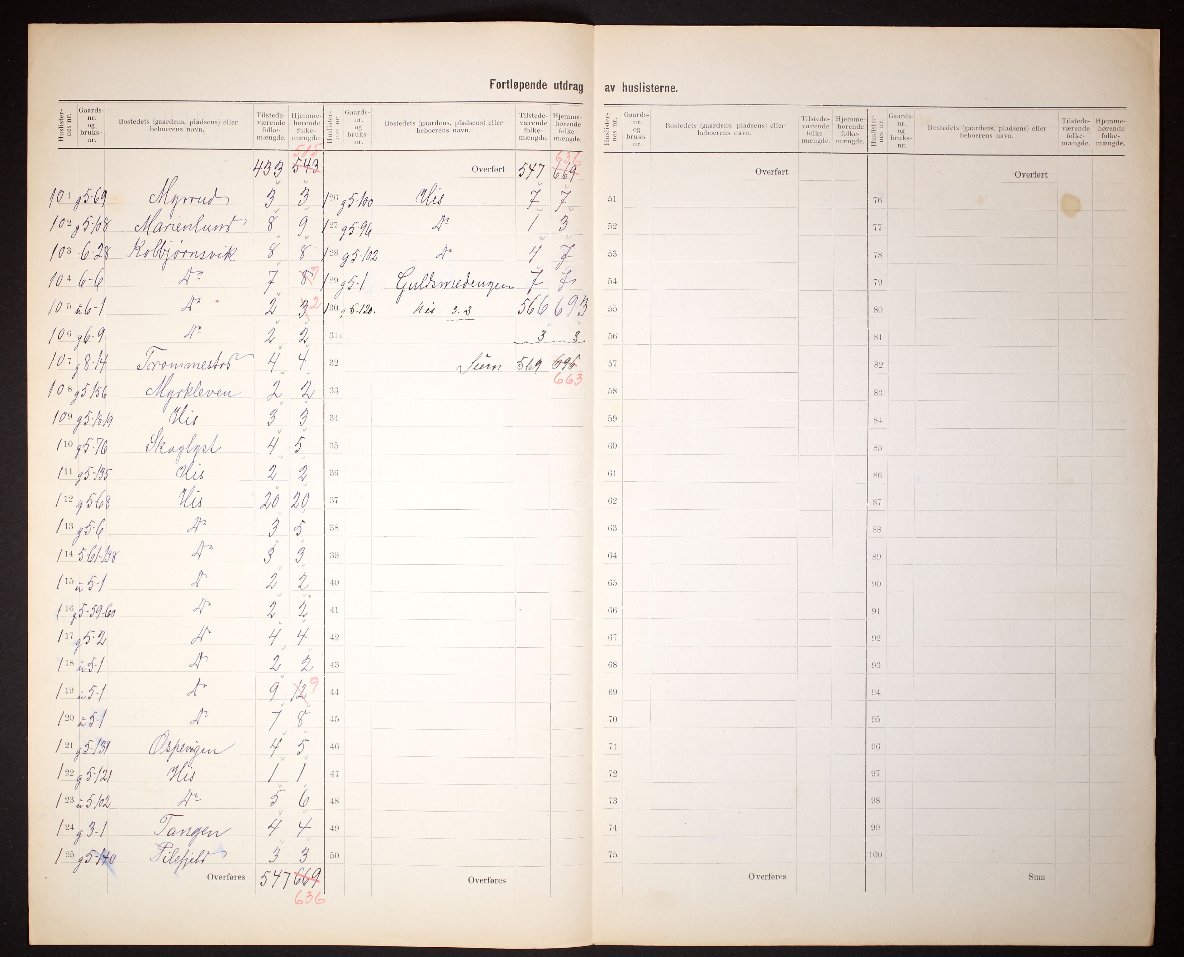 RA, 1910 census for Hisøy, 1910, p. 8