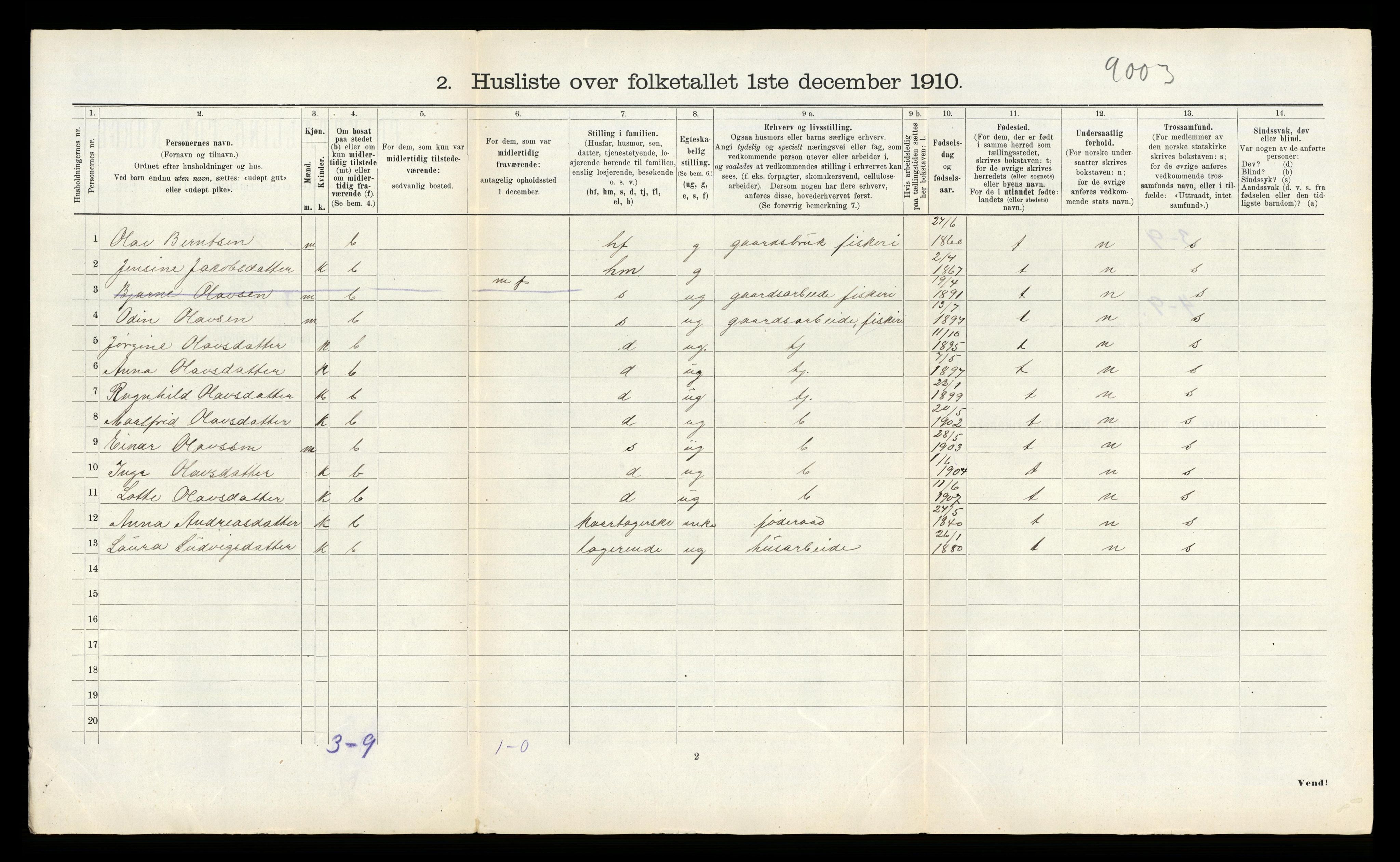 RA, 1910 census for Nærøy, 1910, p. 90