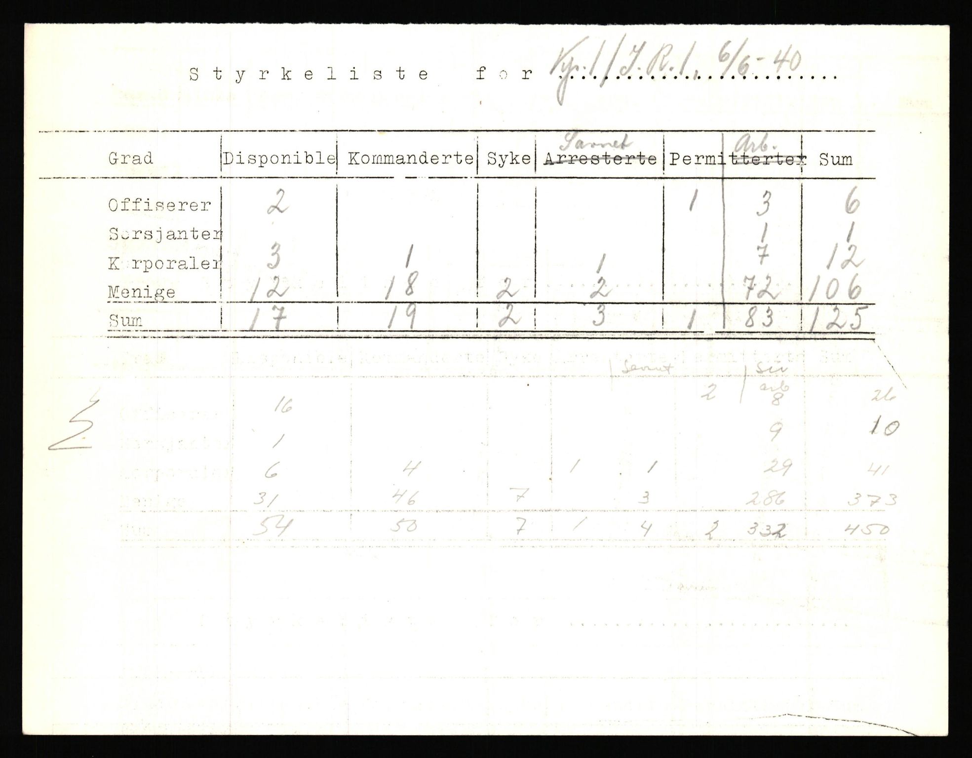 Forsvaret, Forsvarets krigshistoriske avdeling, AV/RA-RAFA-2017/Y/Yf/L0205b: Rommehed interneringsleir 1940 (tidligere FKA eske nr. 255)., 1940, p. 27