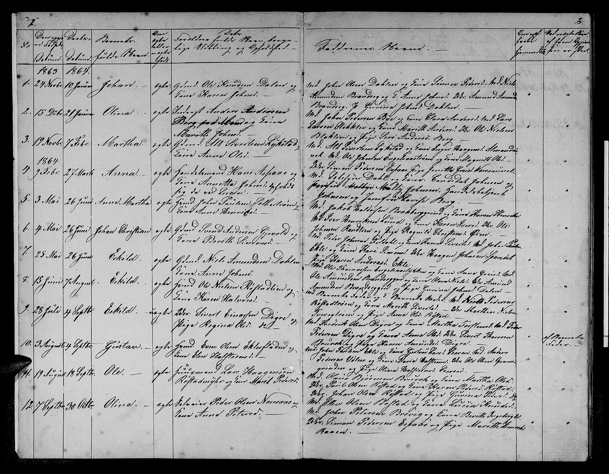 Ministerialprotokoller, klokkerbøker og fødselsregistre - Sør-Trøndelag, AV/SAT-A-1456/608/L0340: Parish register (copy) no. 608C06, 1864-1889, p. 2-3