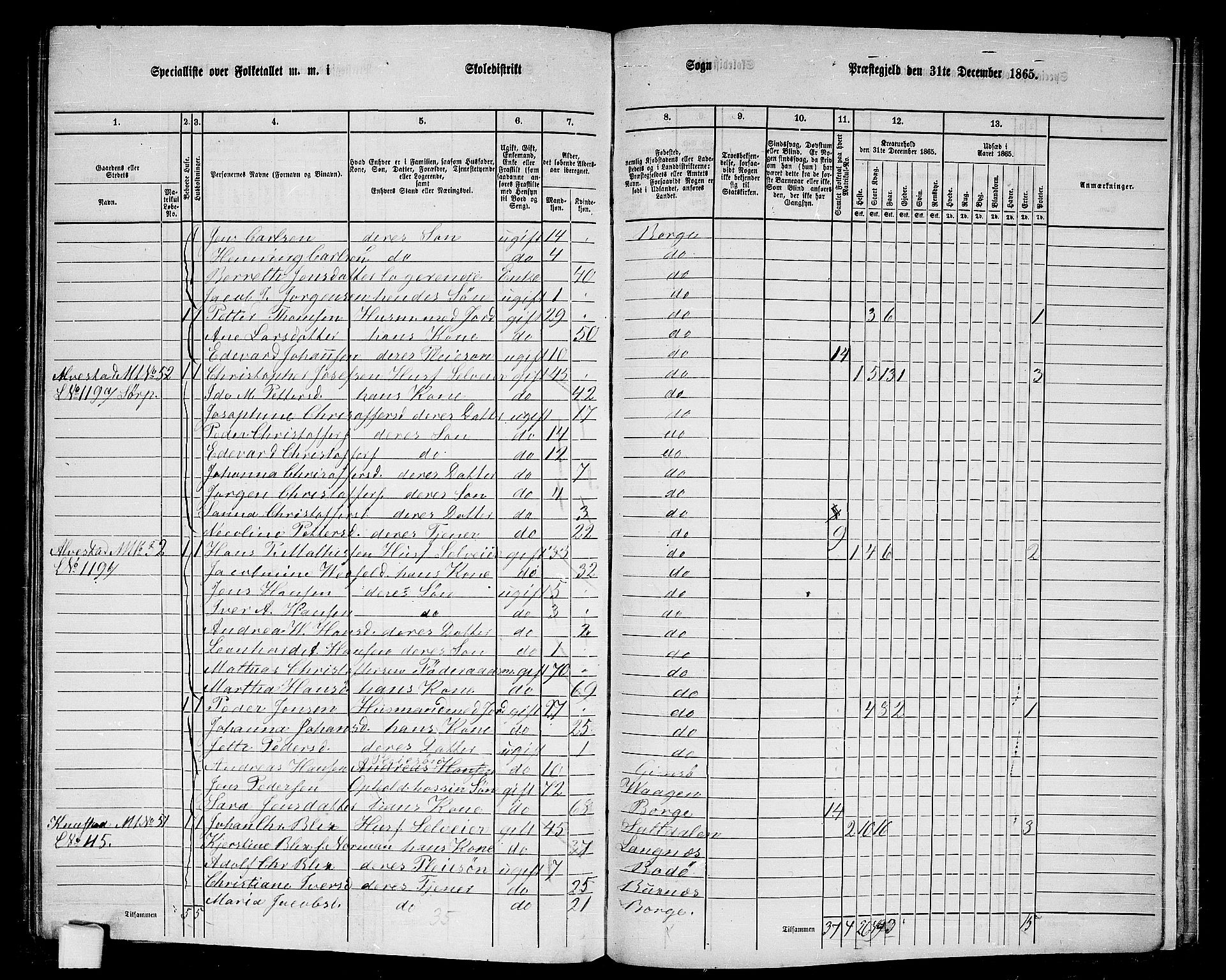 RA, 1865 census for Borge, 1865, p. 77