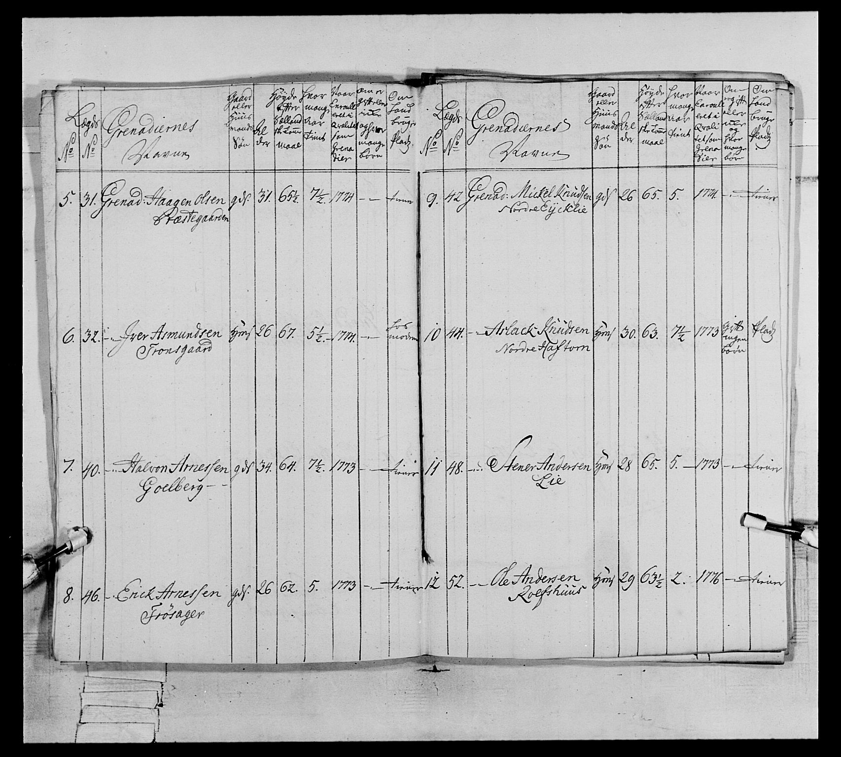 Generalitets- og kommissariatskollegiet, Det kongelige norske kommissariatskollegium, AV/RA-EA-5420/E/Eh/L0064: 2. Opplandske nasjonale infanteriregiment, 1774-1784, p. 273