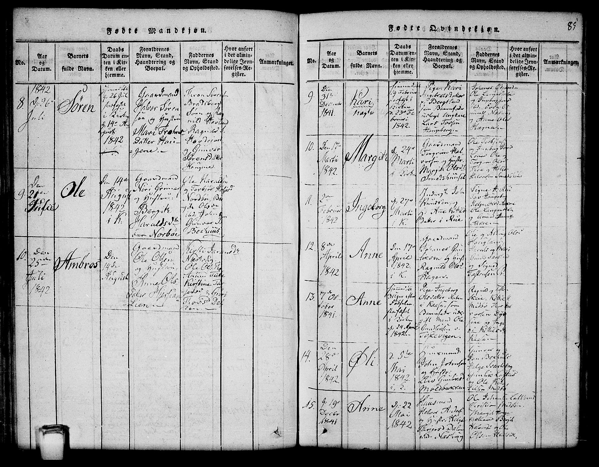 Hjartdal kirkebøker, AV/SAKO-A-270/G/Ga/L0001: Parish register (copy) no. I 1, 1815-1842, p. 85