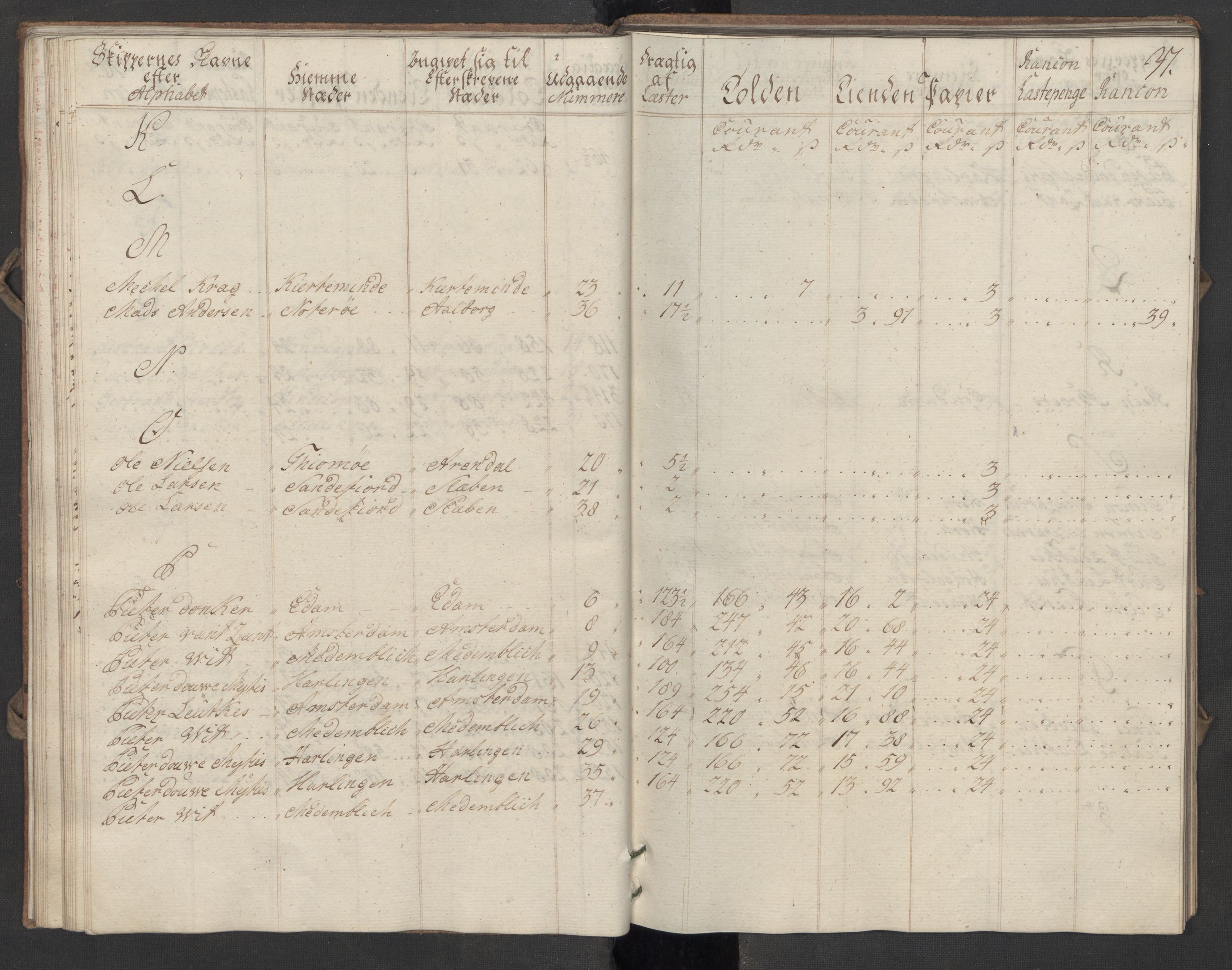 Generaltollkammeret, tollregnskaper, AV/RA-EA-5490/R07/L0016/0002: Tollregnskaper Sand / Utgående hovedtollbok, 1756, p. 36b-37a