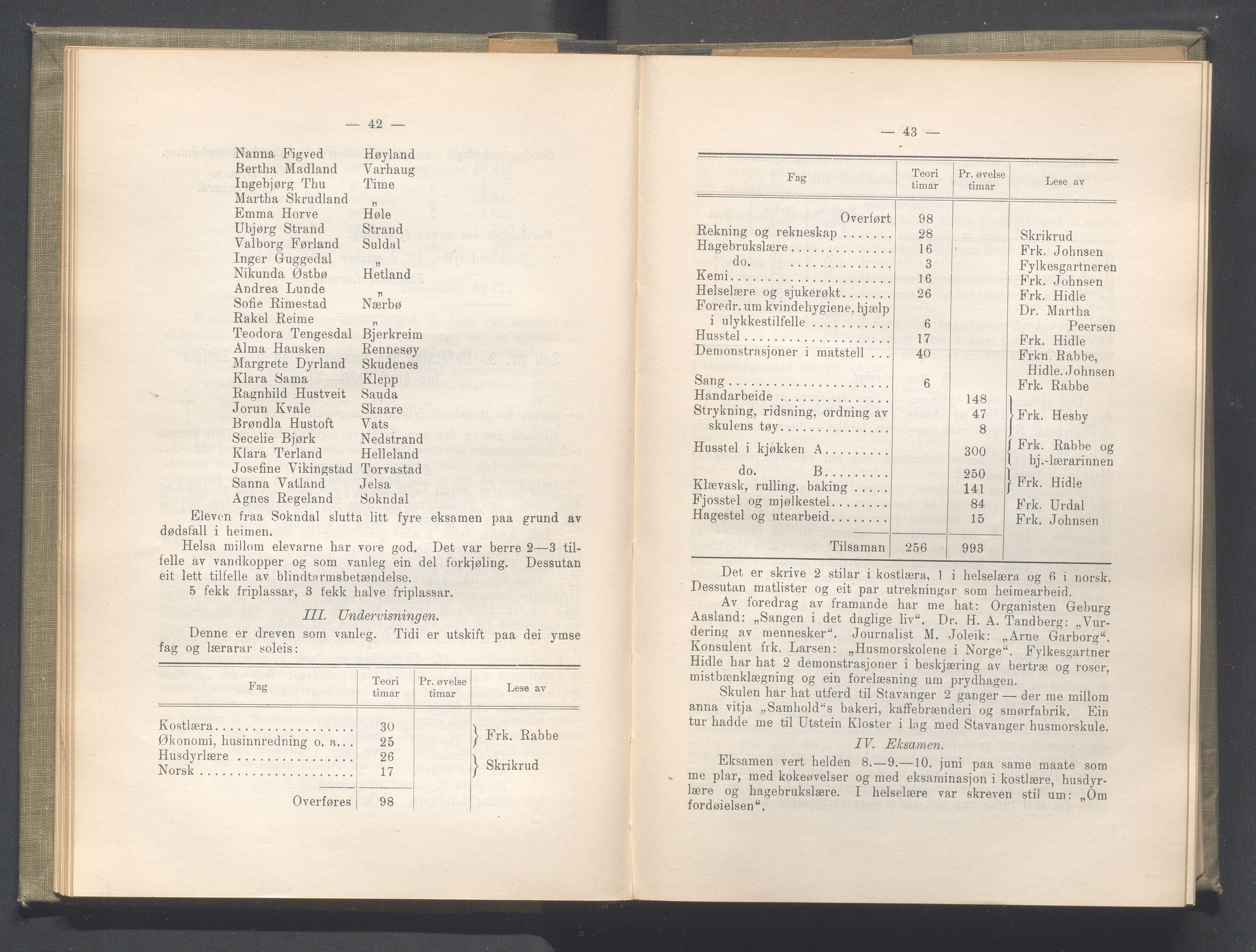 Rogaland fylkeskommune - Fylkesrådmannen , IKAR/A-900/A/Aa/Aaa/L0041: Møtebok , 1922, p. 42-43