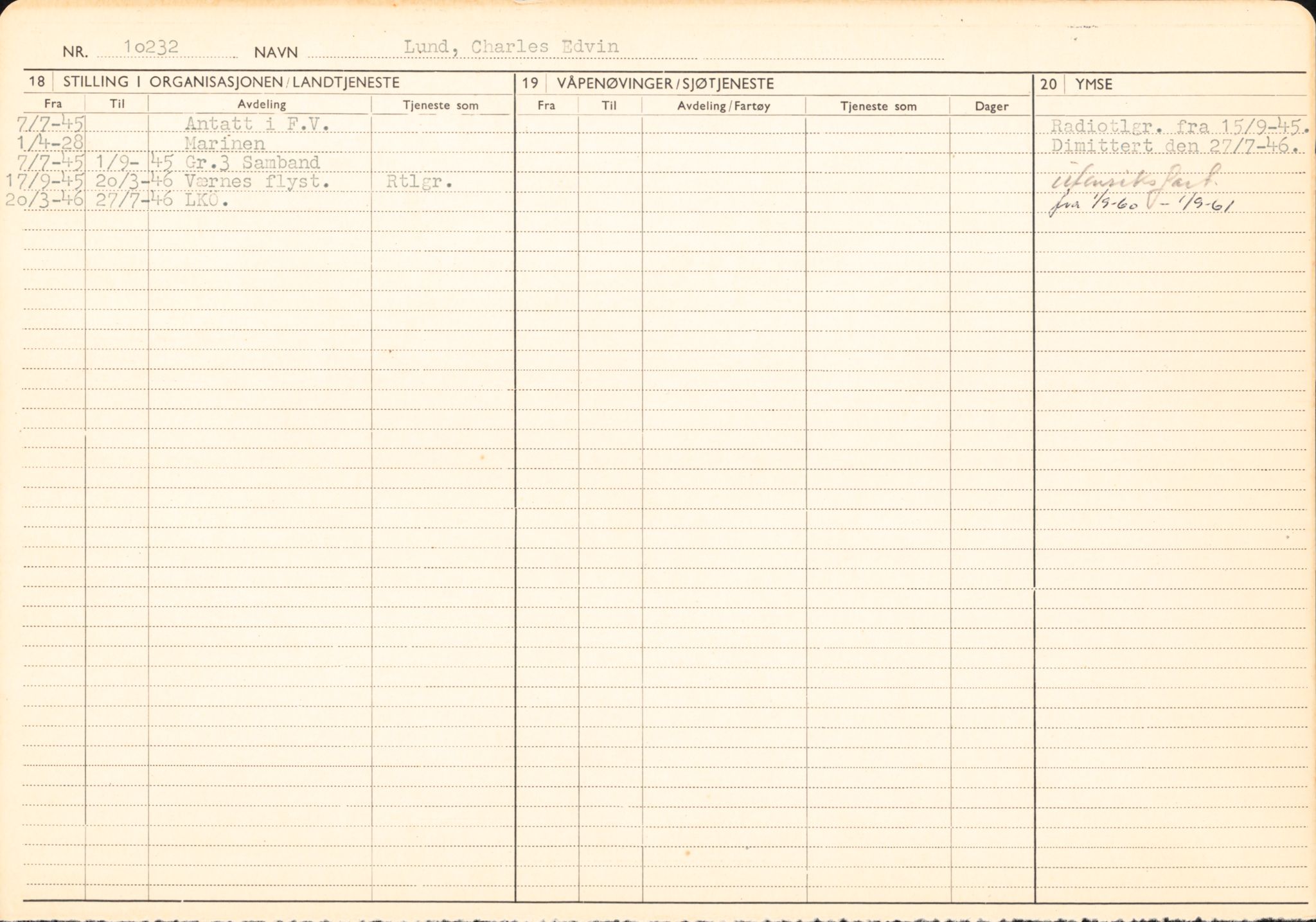 Forsvaret, Forsvarets overkommando/Luftforsvarsstaben, AV/RA-RAFA-4079/P/Pa/L0013: Personellmapper, 1905, p. 422