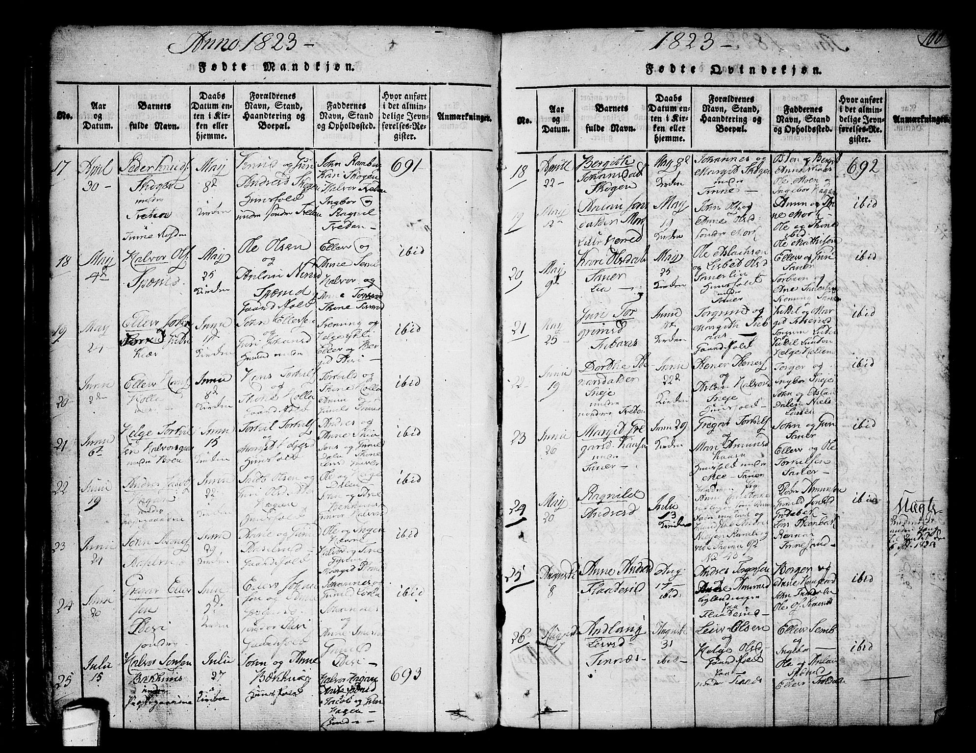 Heddal kirkebøker, SAKO/A-268/F/Fa/L0005: Parish register (official) no. I 5, 1814-1837, p. 99-100