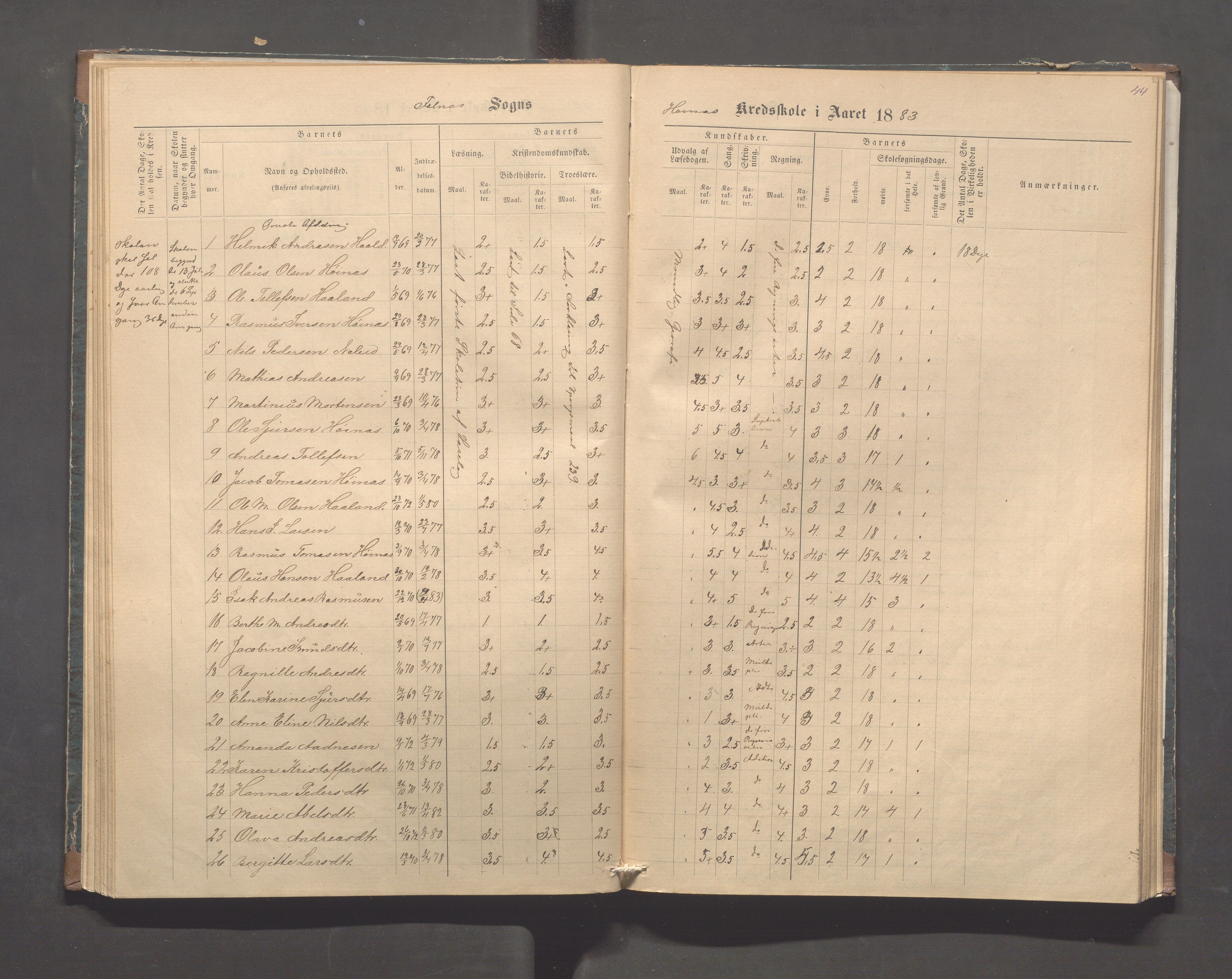 Skudenes kommune - Syre - Høynes skole, IKAR/A-307/H/L0004: Skoleprotokoll - Syre - Høynes, 1876-1885, p. 44