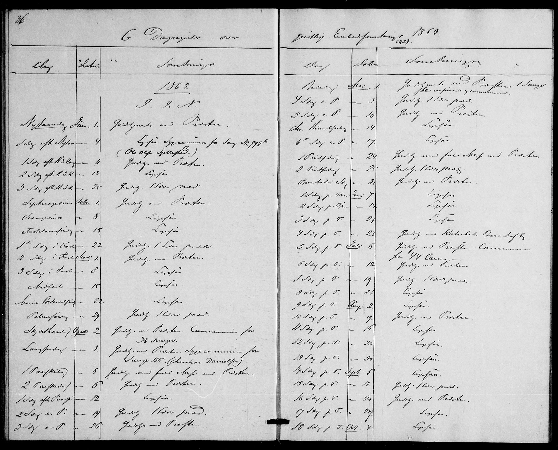 Botsfengslet prestekontor kirkebøker, SAO/A-11688a: Parish register (official) no. 1, 1853-1880, p. 36