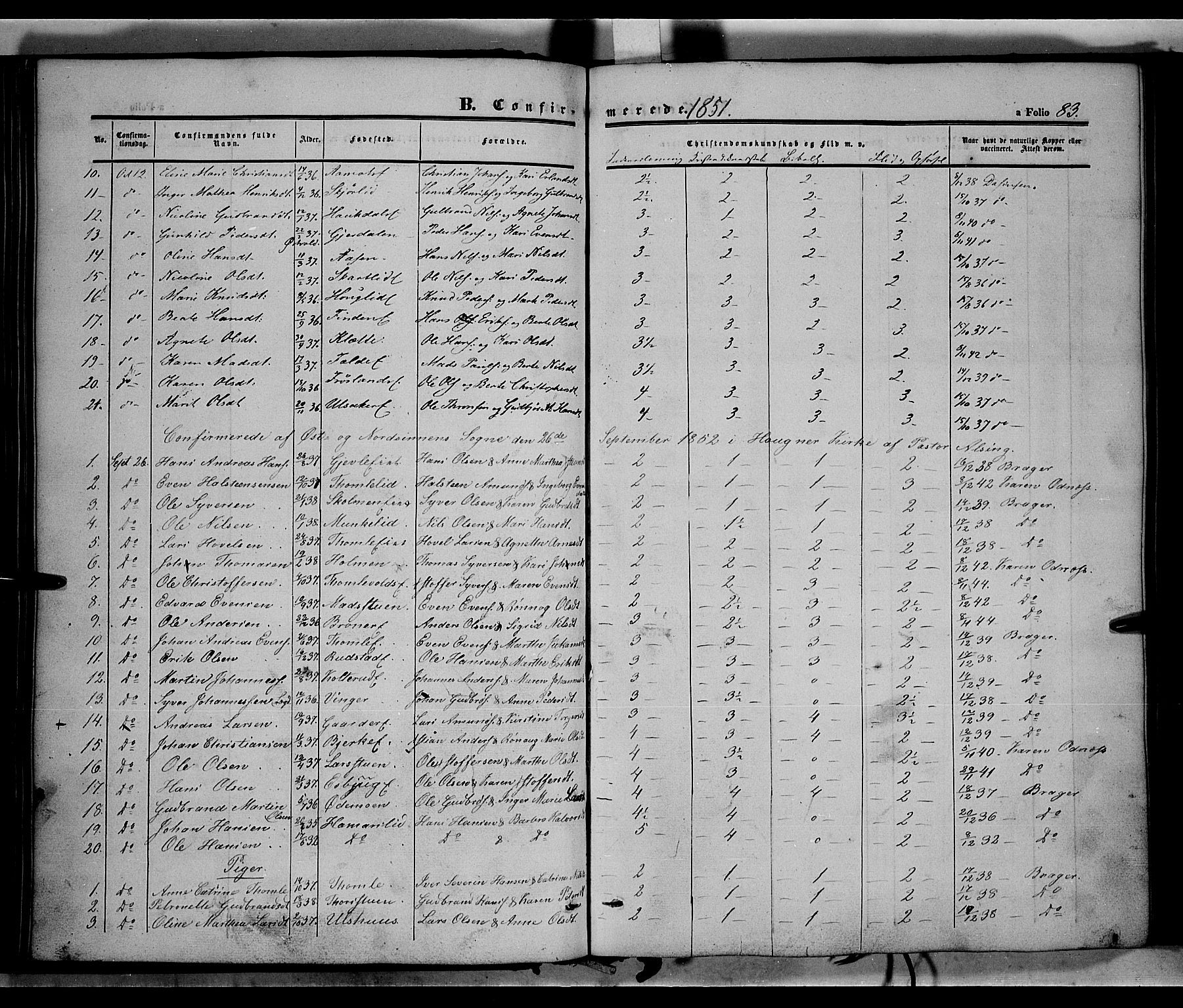 Land prestekontor, SAH/PREST-120/H/Ha/Haa/L0010: Parish register (official) no. 10, 1847-1859, p. 83
