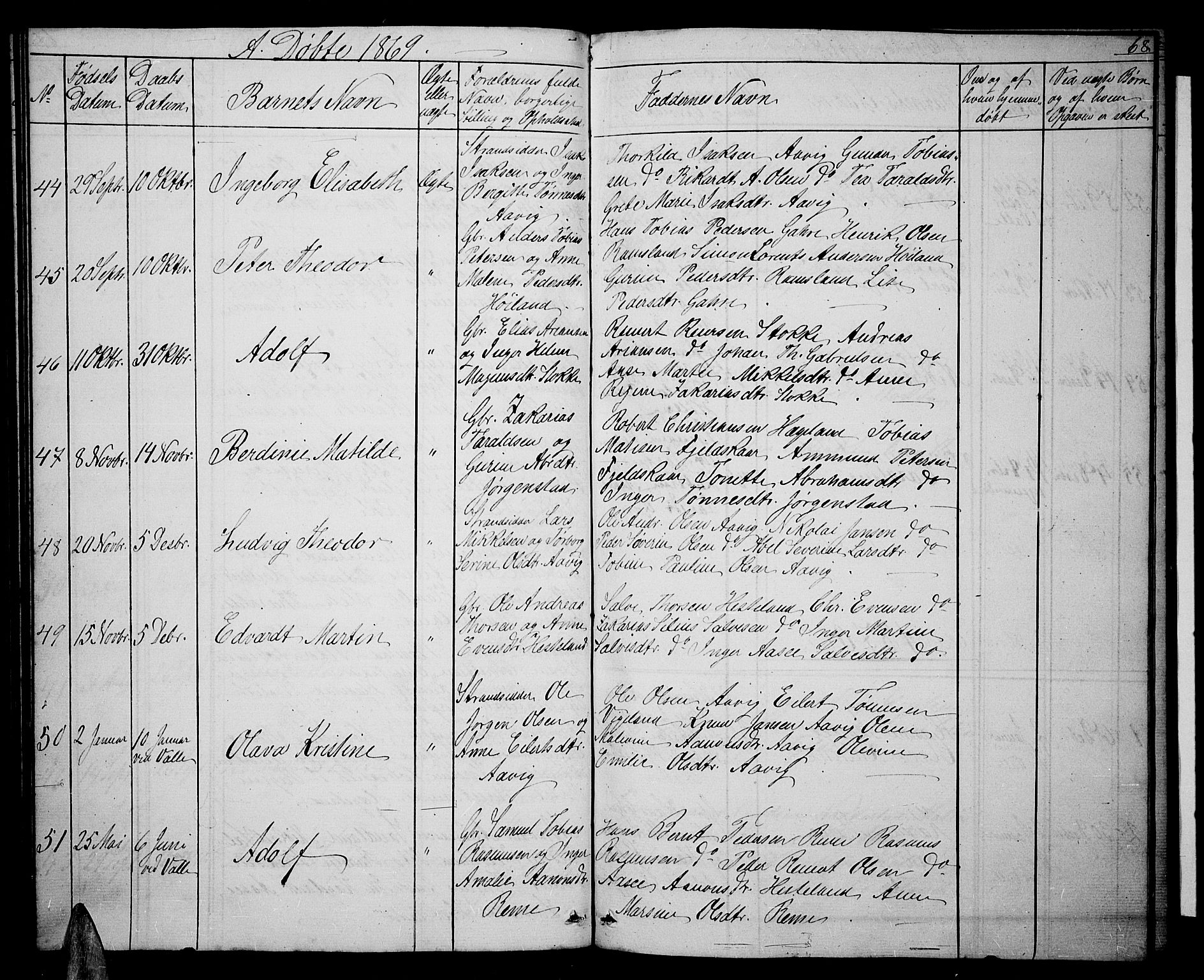 Sør-Audnedal sokneprestkontor, SAK/1111-0039/F/Fb/Fba/L0002: Parish register (copy) no. B 2, 1853-1878, p. 68
