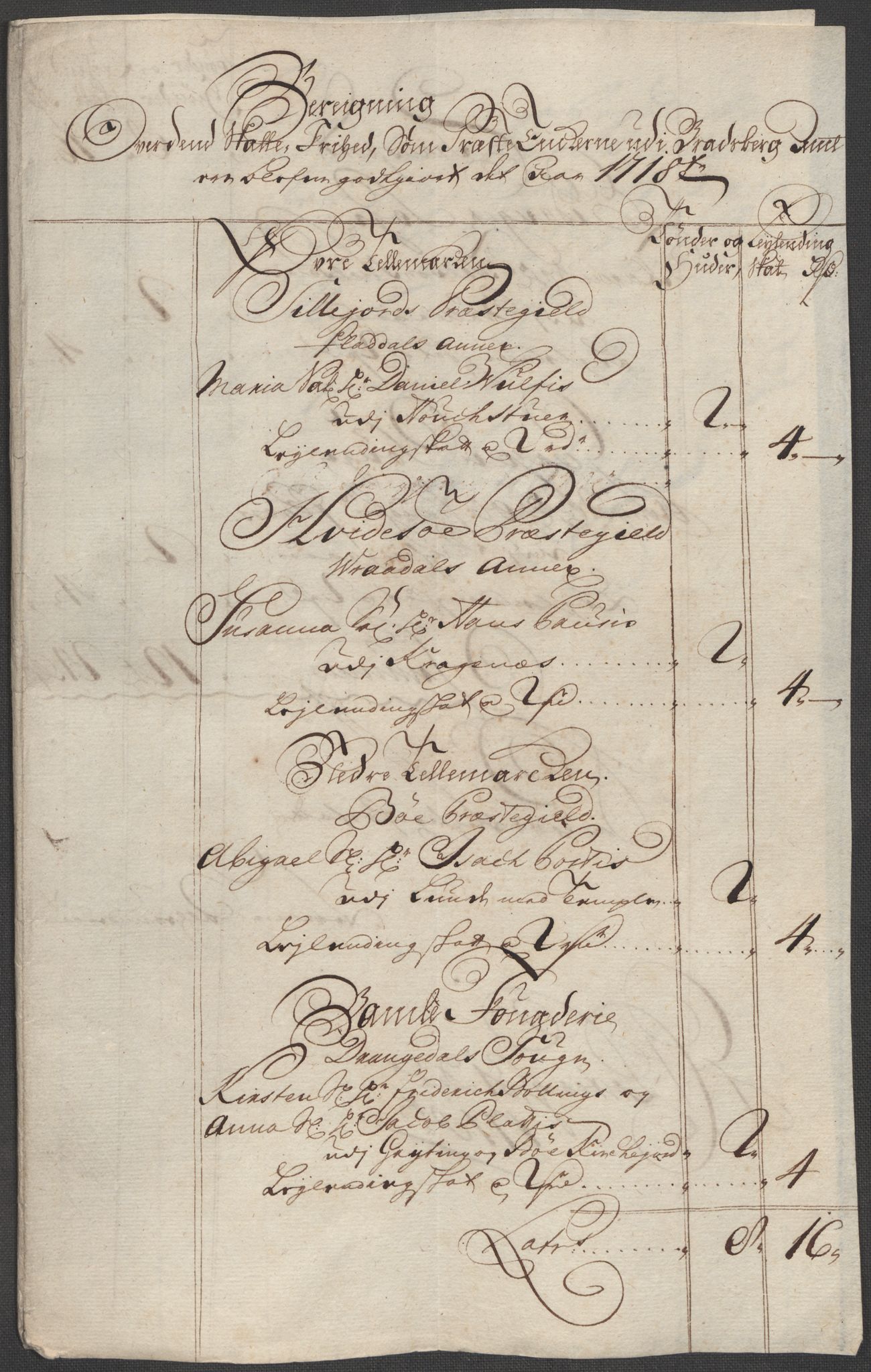 Rentekammeret inntil 1814, Reviderte regnskaper, Fogderegnskap, AV/RA-EA-4092/R36/L2130: Fogderegnskap Øvre og Nedre Telemark og Bamble, 1718, p. 272