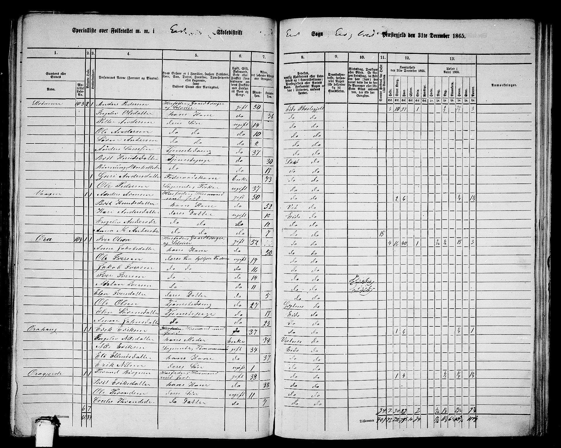 RA, 1865 census for Eid og Vold, 1865, p. 20